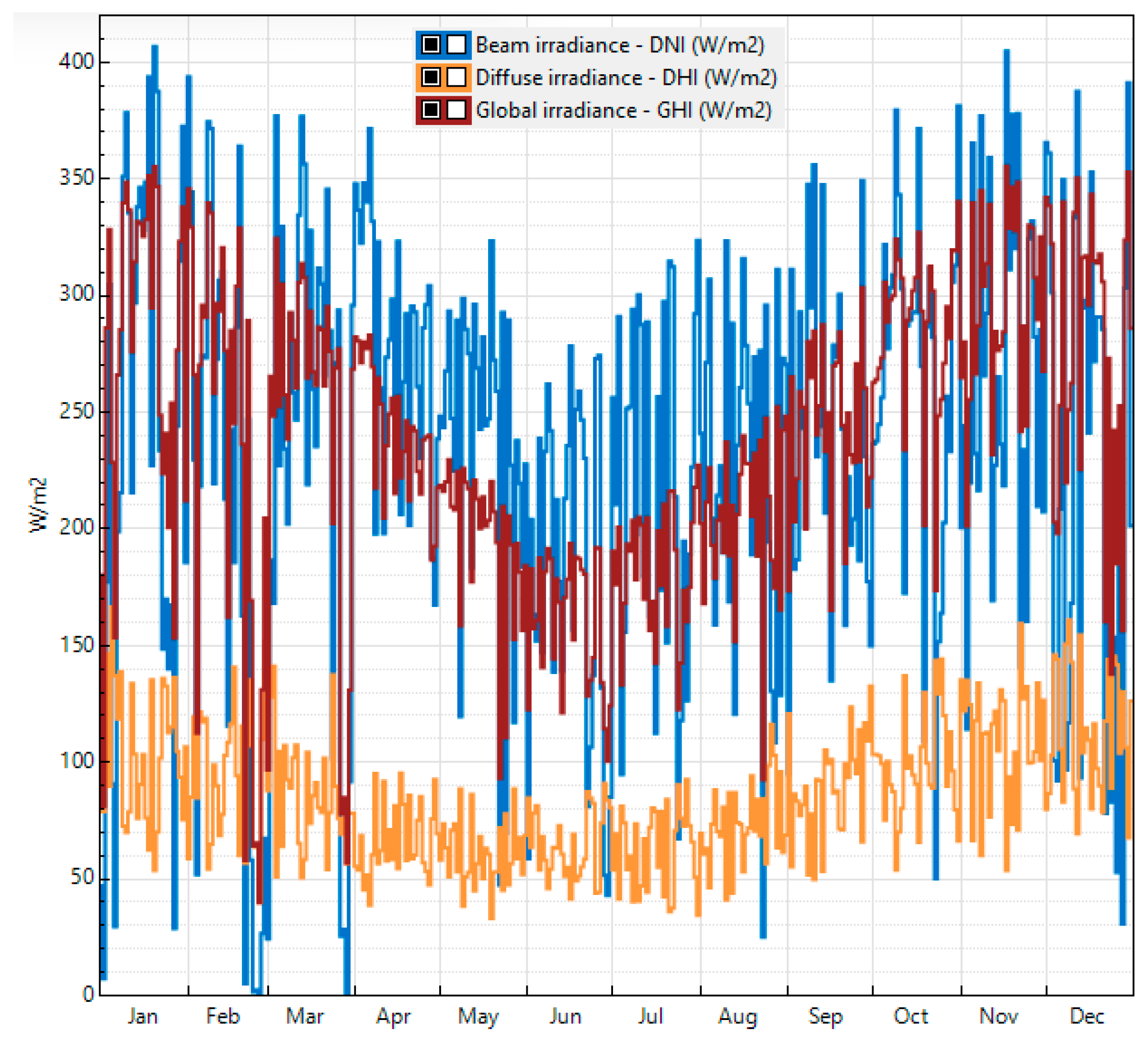 Energies 14 08145 g004