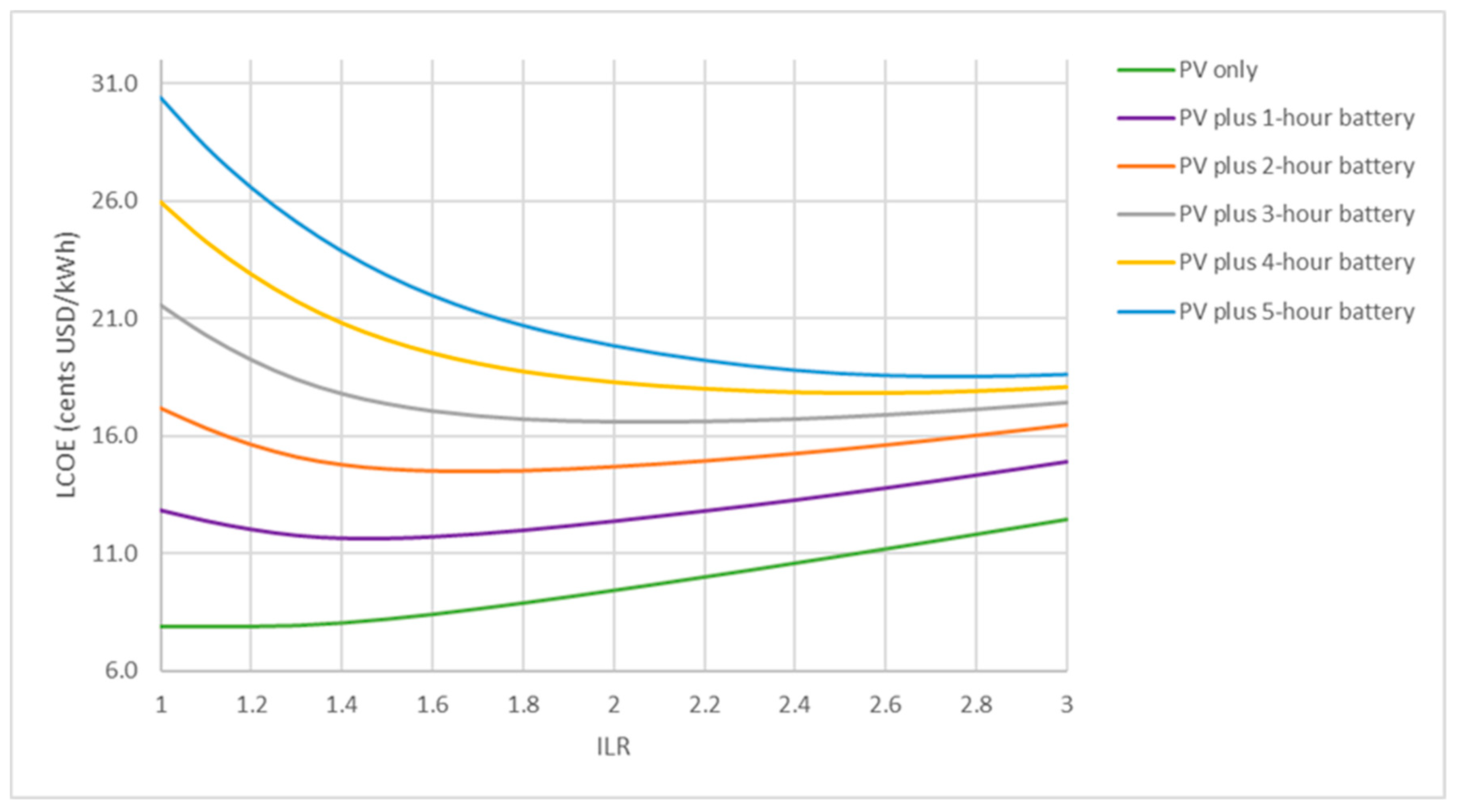 Energies 14 08145 g005