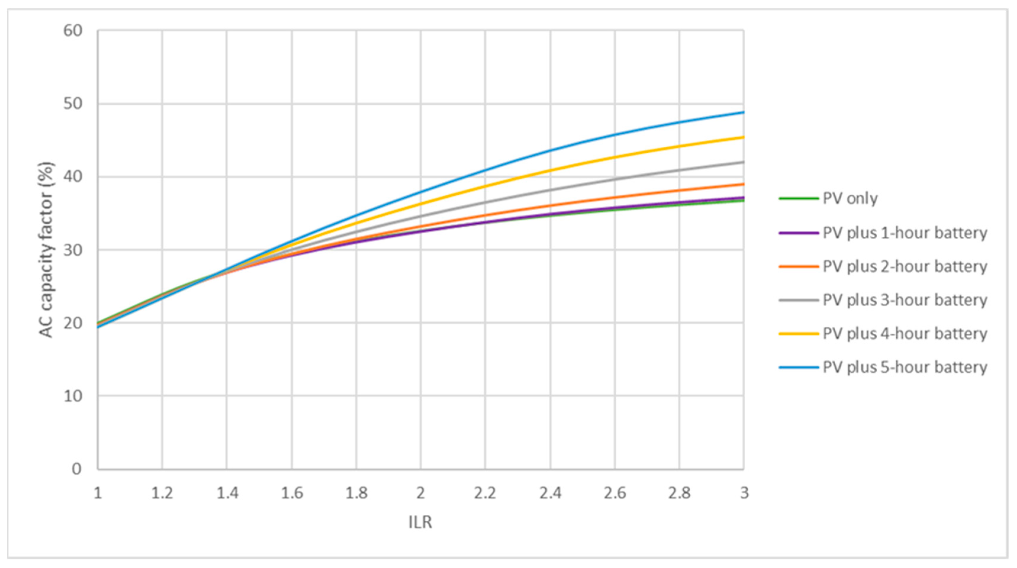 Energies 14 08145 g006