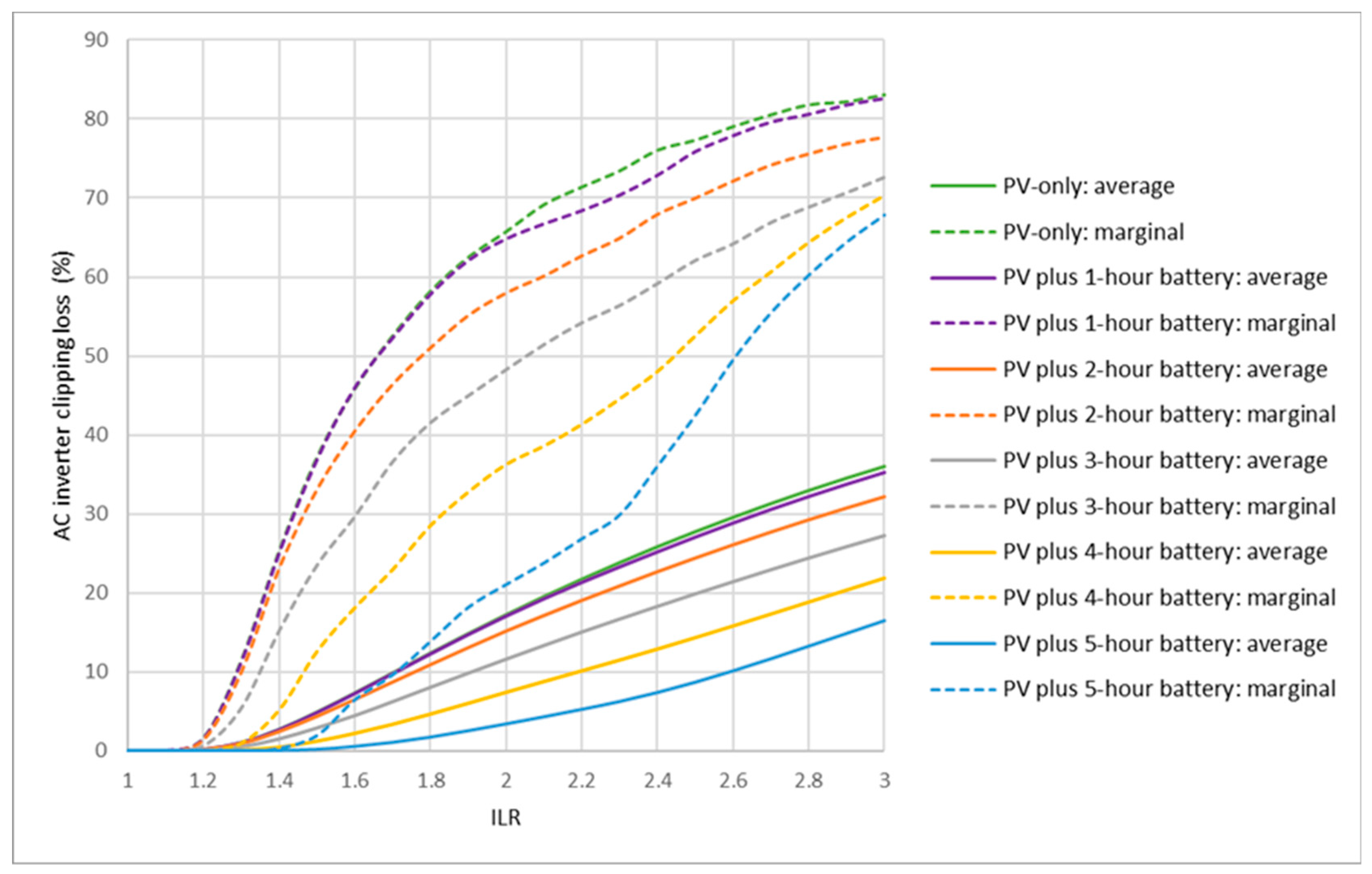 Energies 14 08145 g007