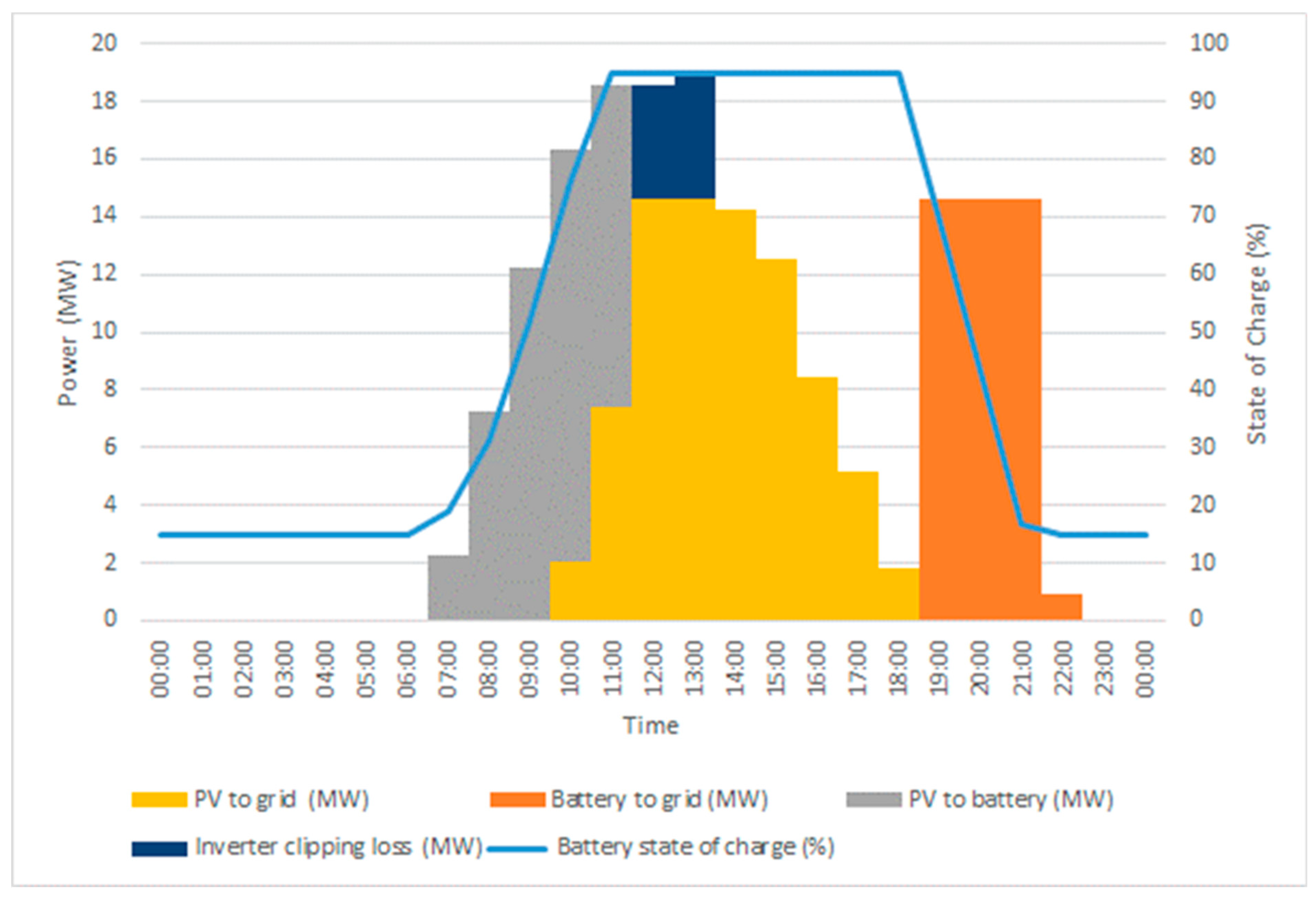 Energies 14 08145 g008