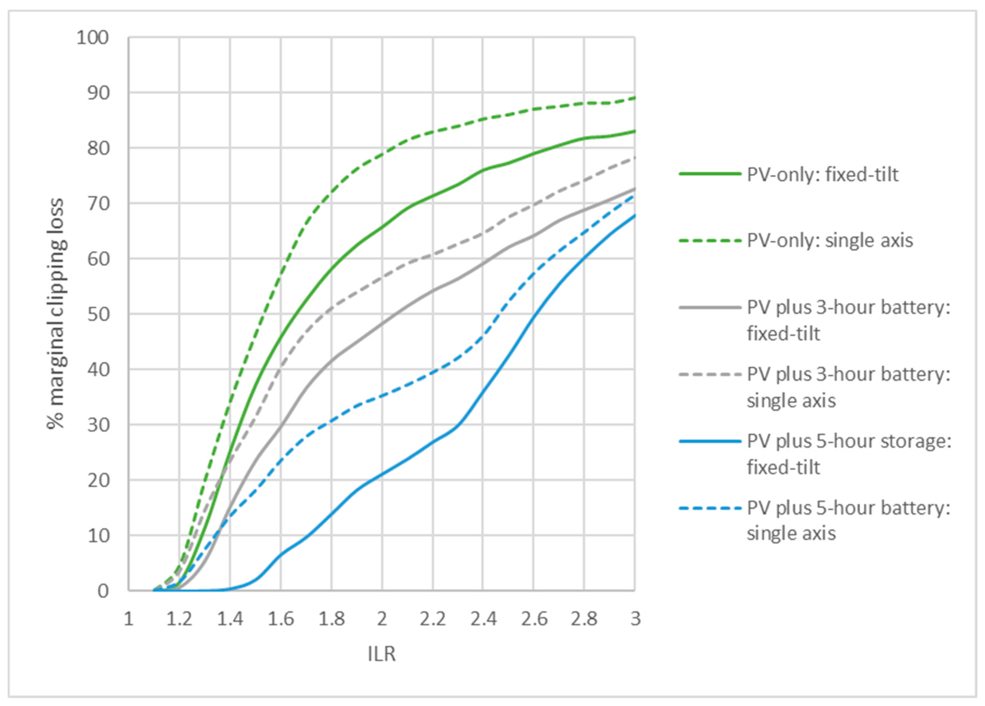 Energies 14 08145 g009