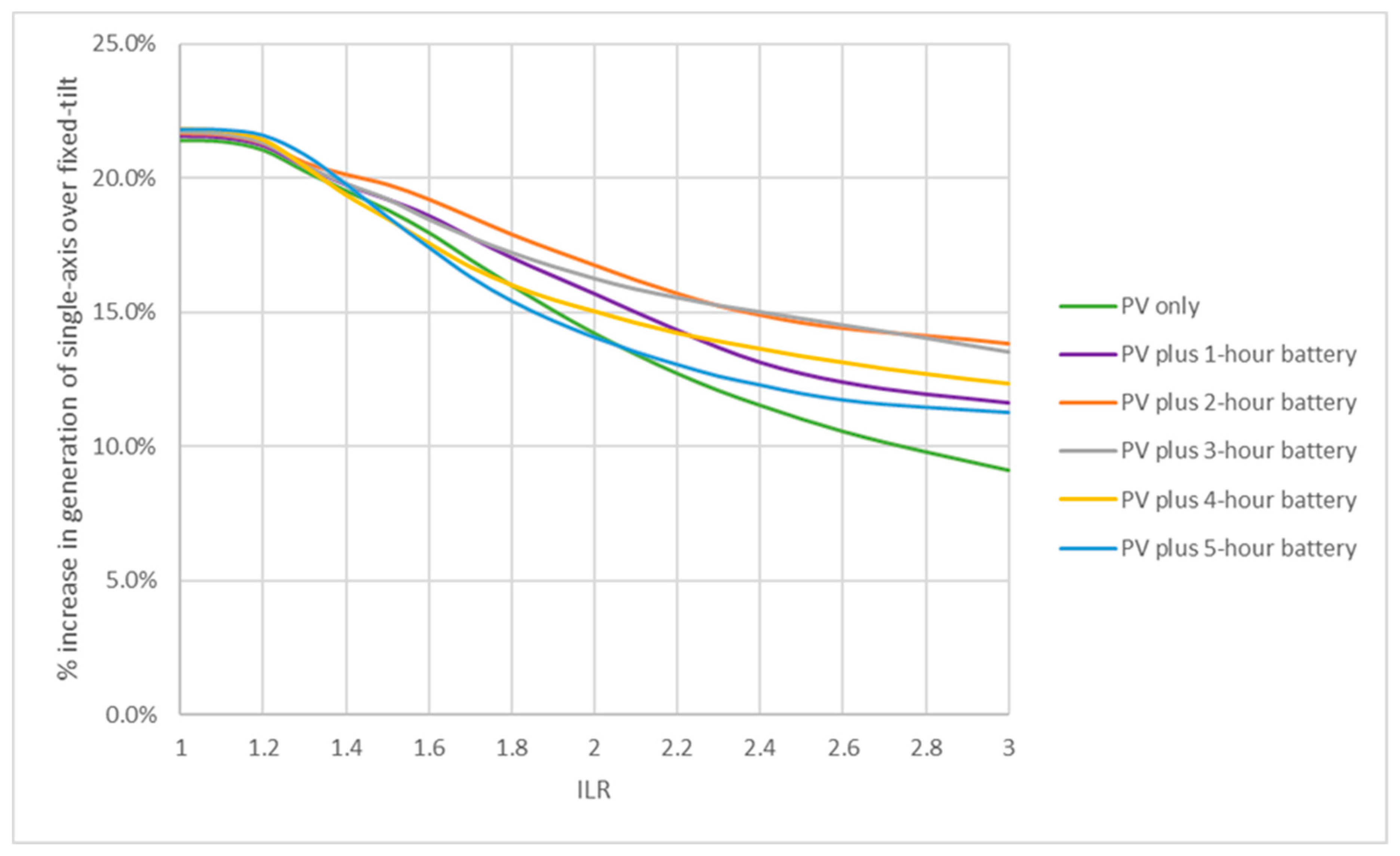 Energies 14 08145 g010