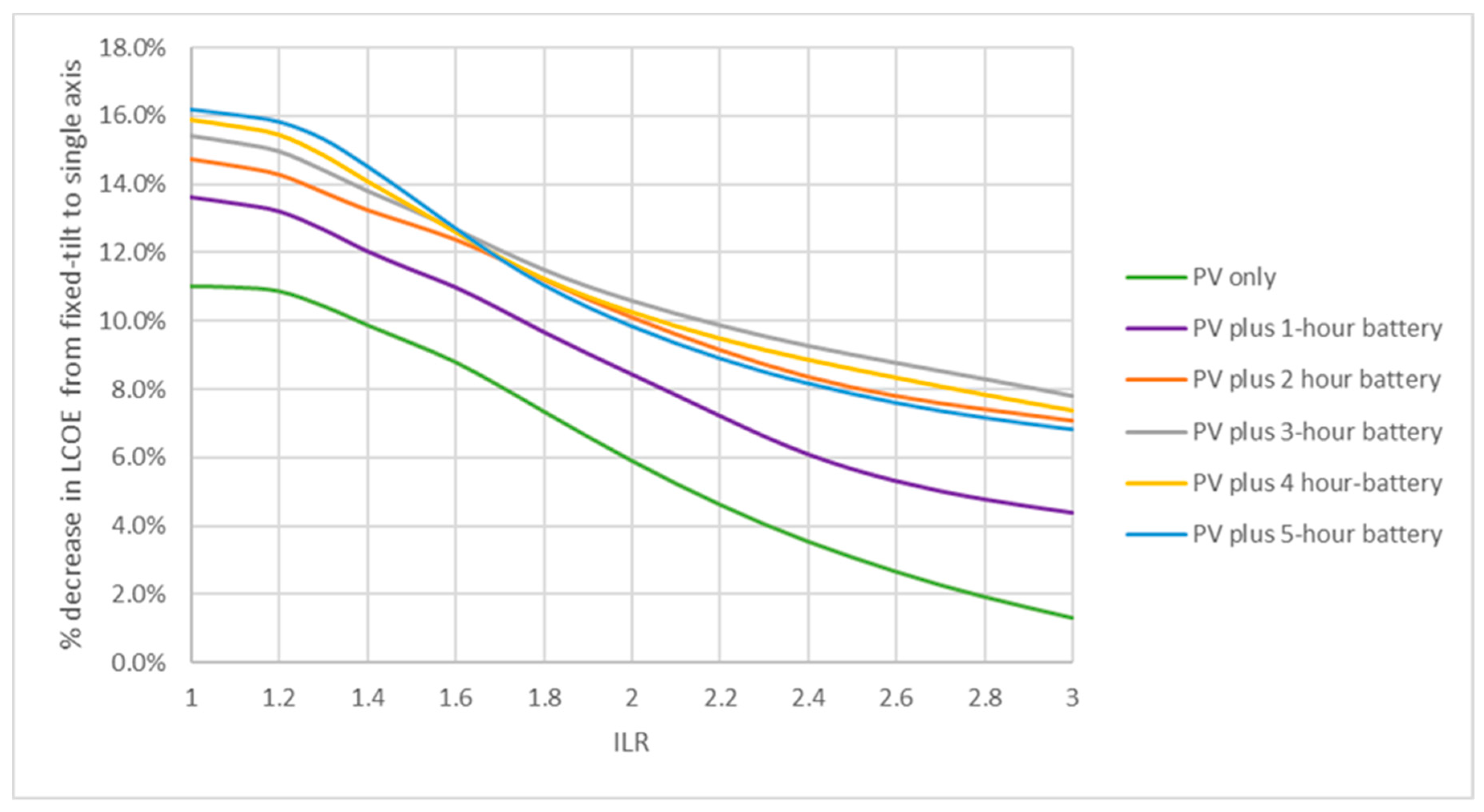 Energies 14 08145 g011