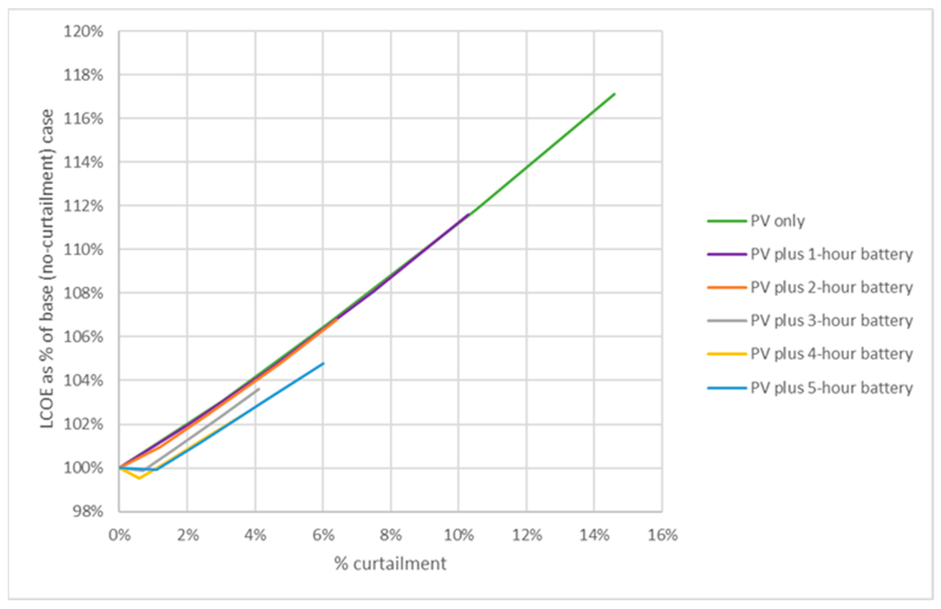 Energies 14 08145 g012