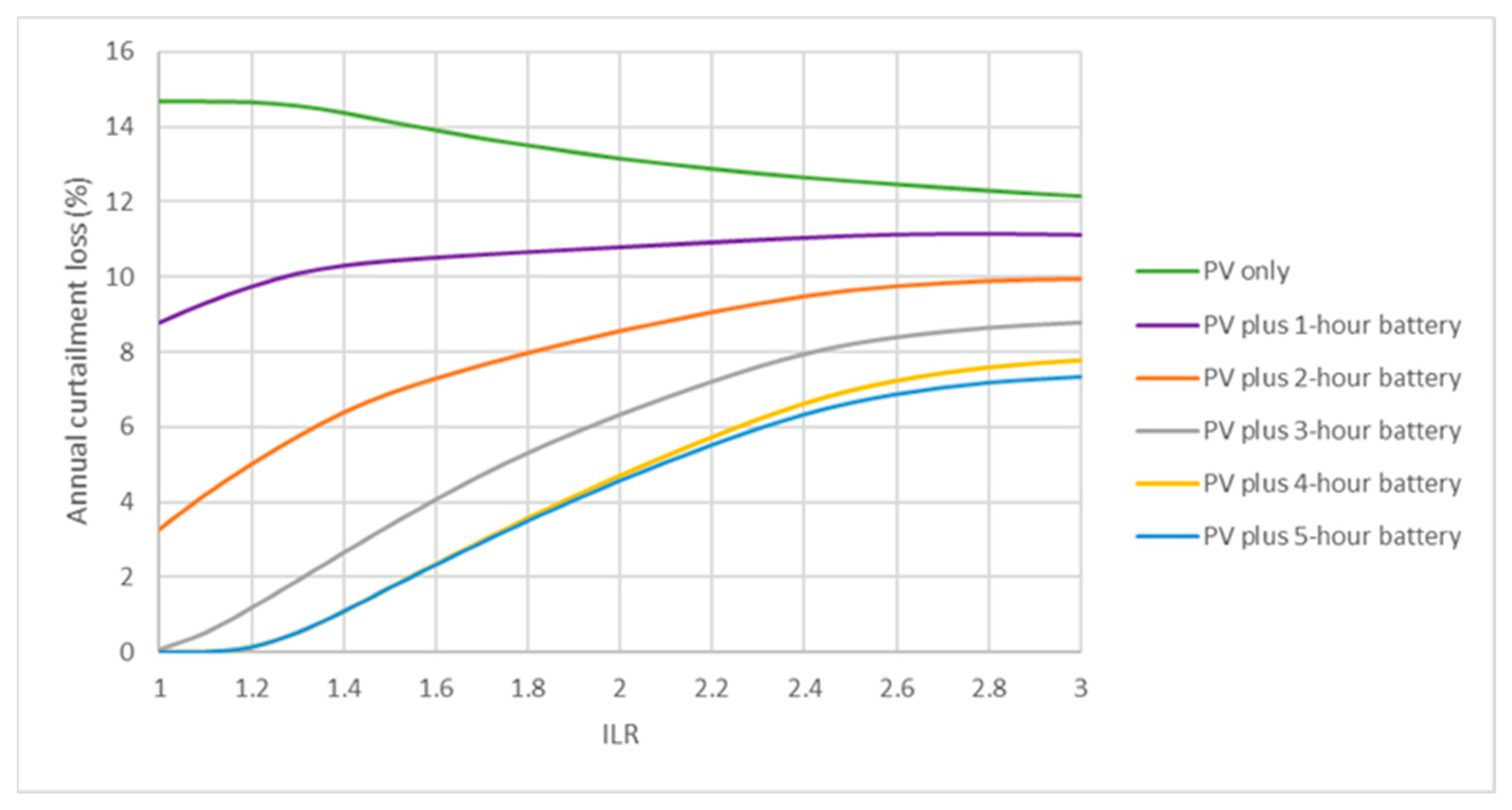 Energies 14 08145 g013