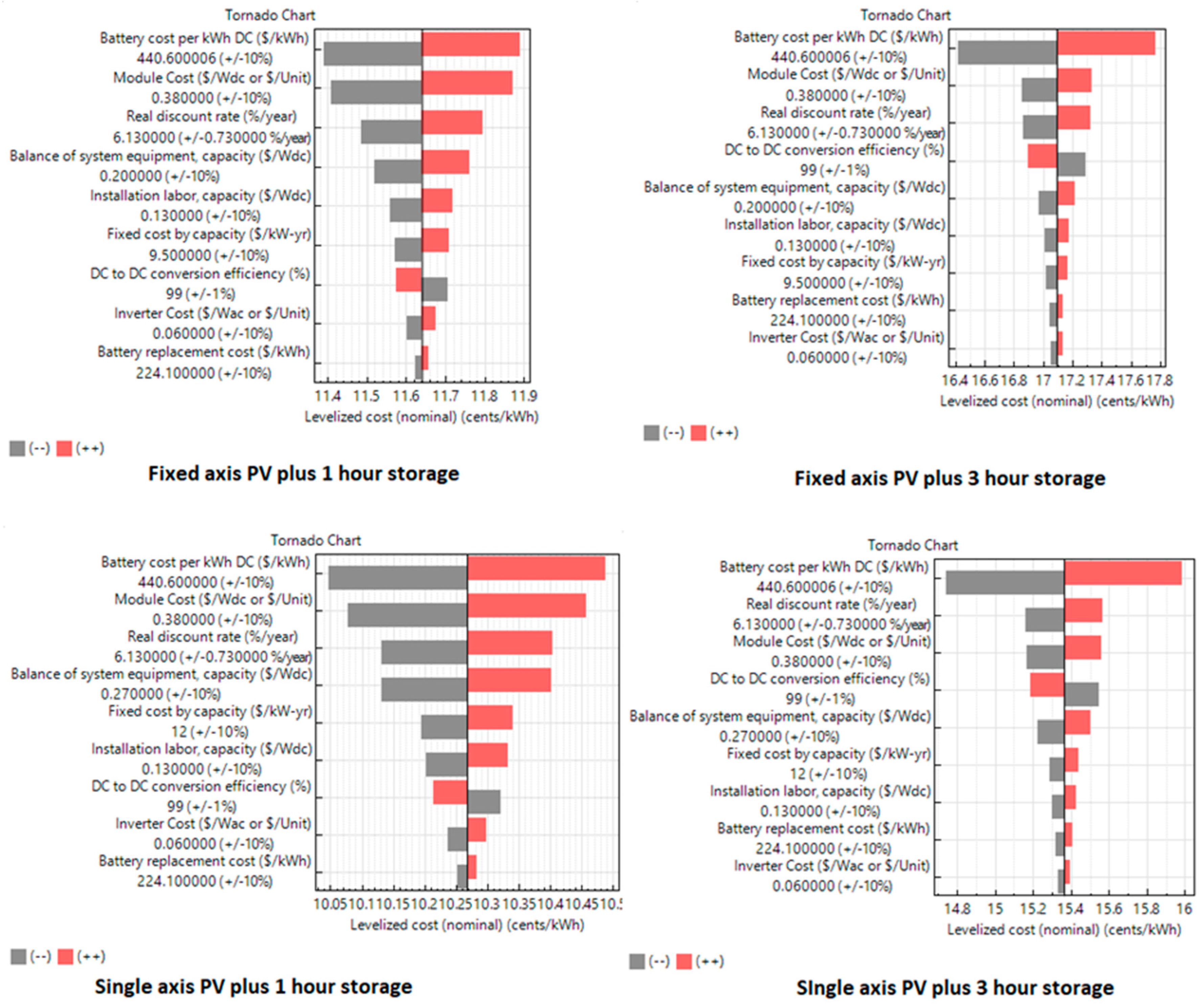 Energies 14 08145 g014