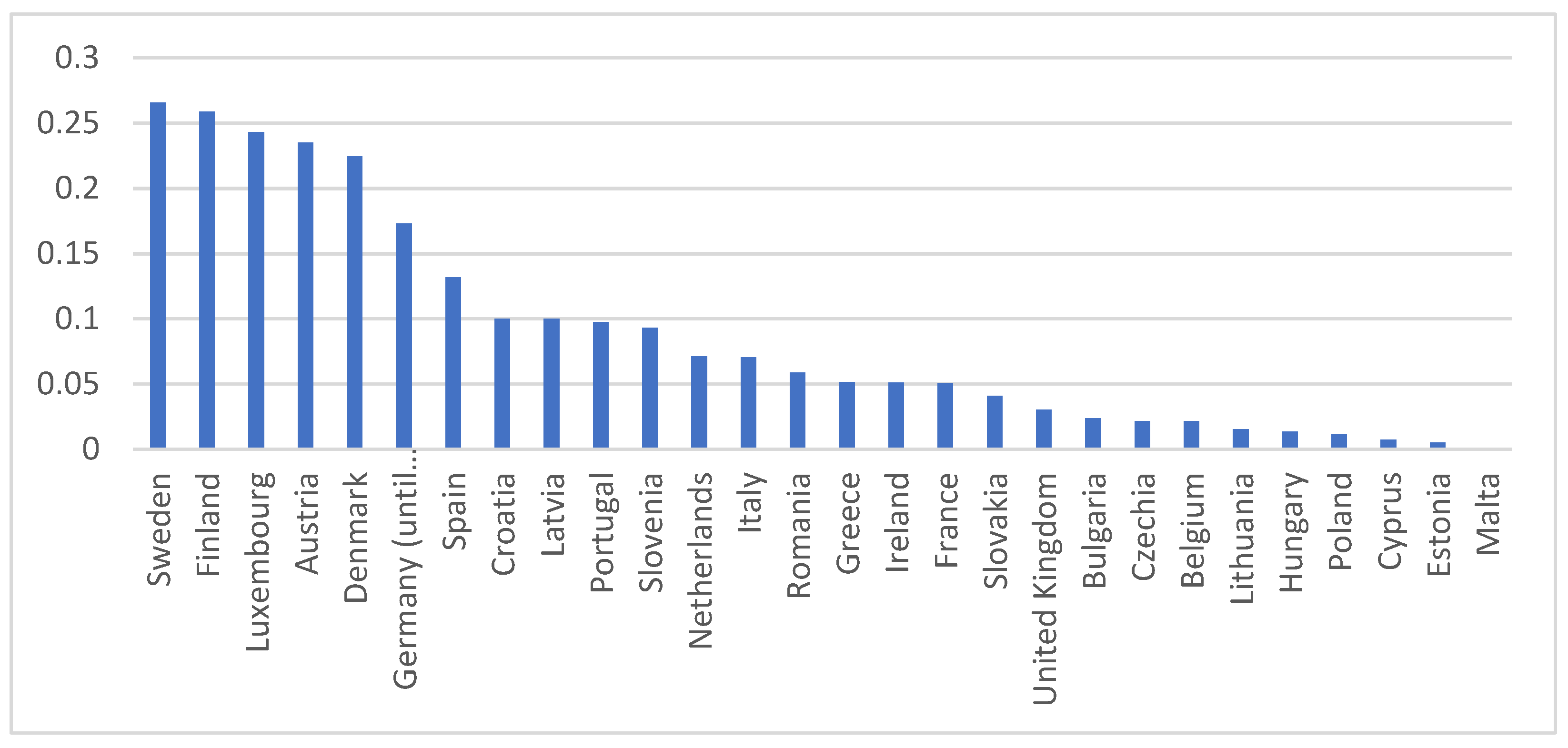Energies 14 08150 g001