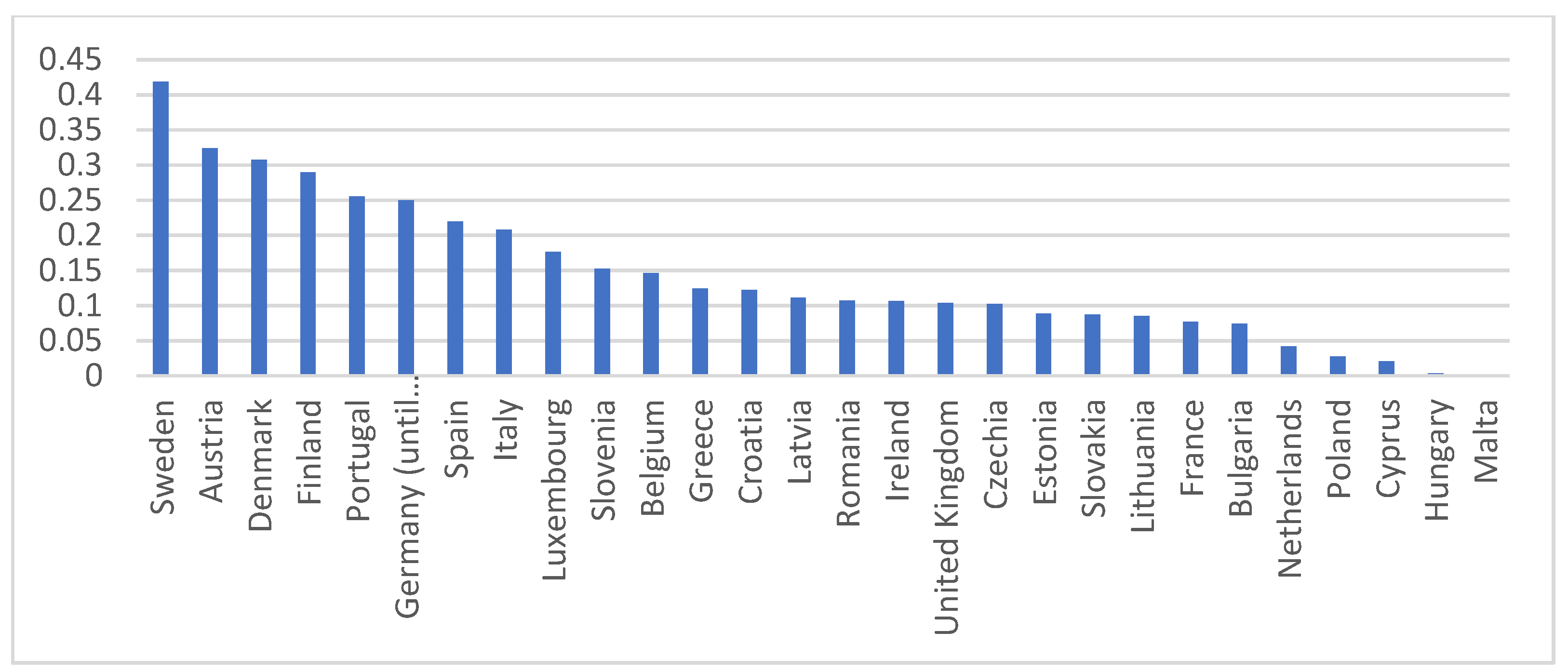Energies 14 08150 g003