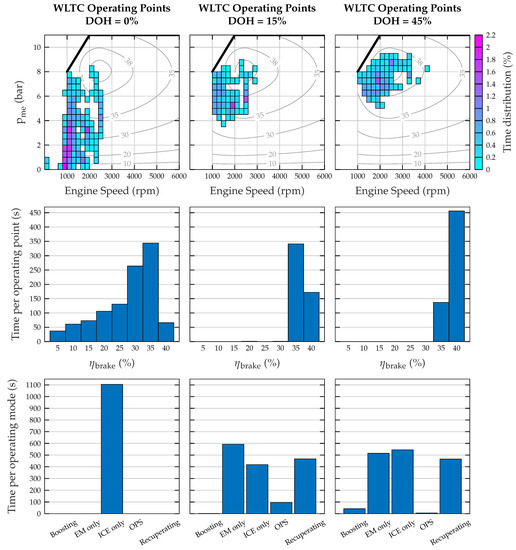 Energies 14 08151 g009 550