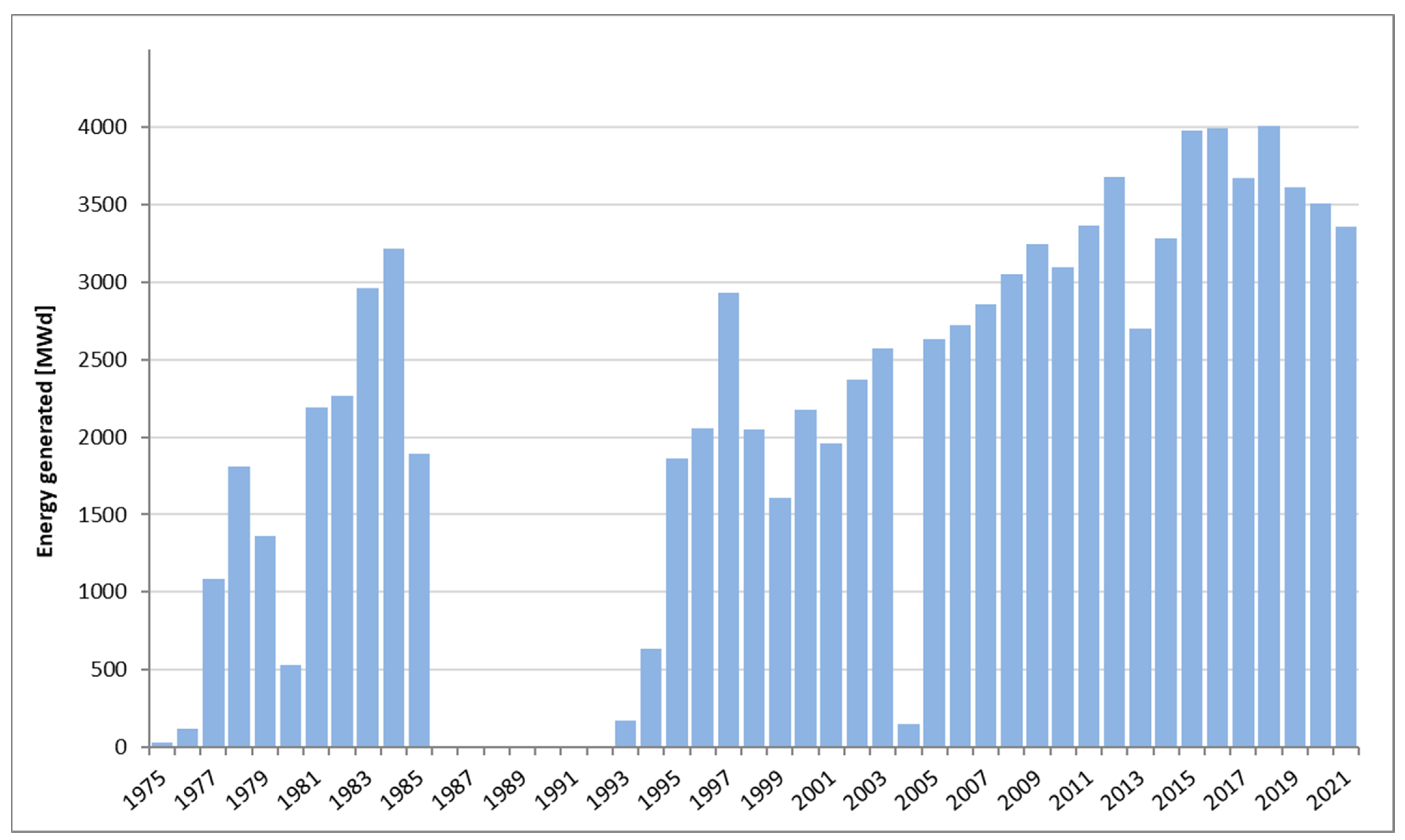 Energies 14 08153 g009