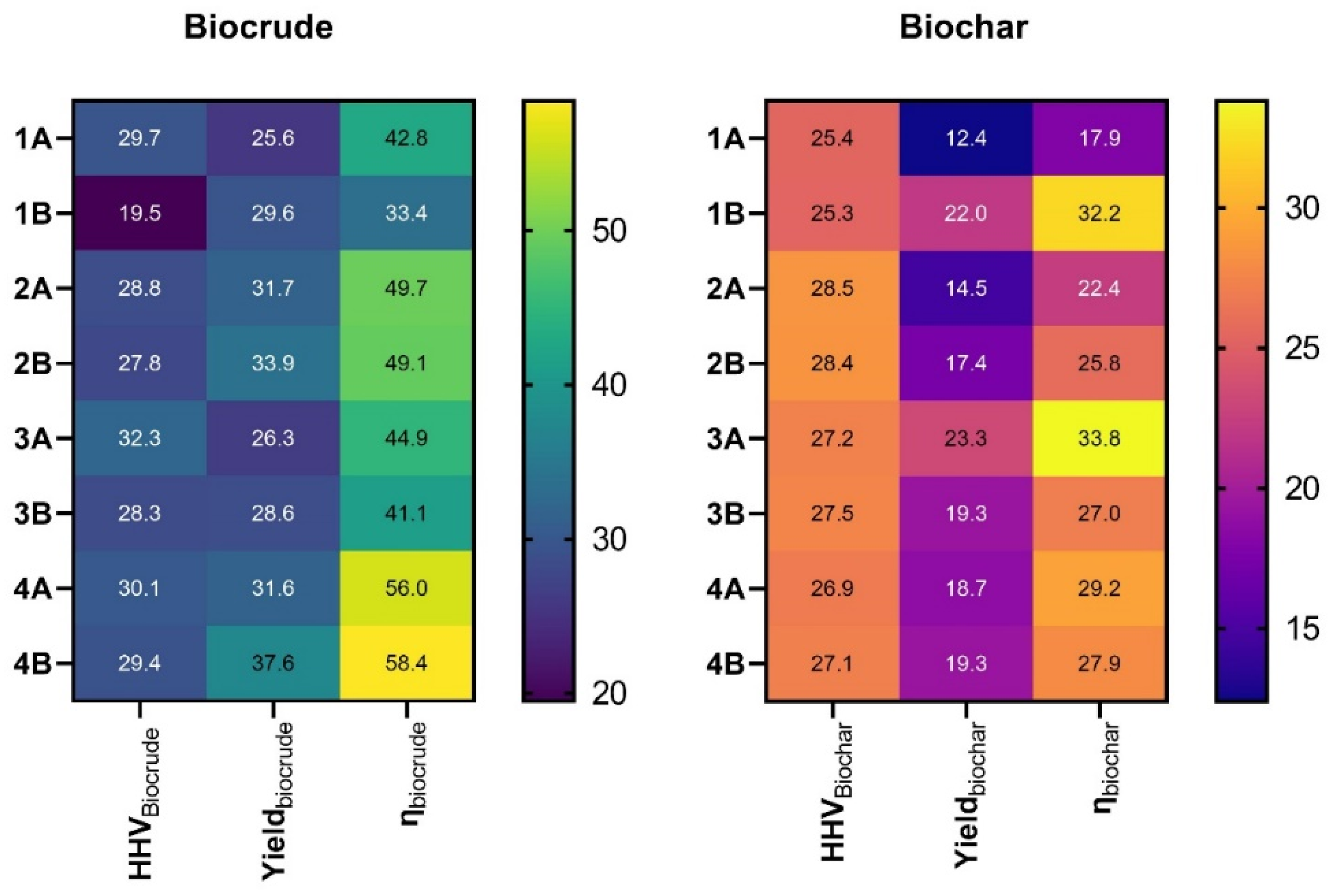 Energies 14 08157 g003