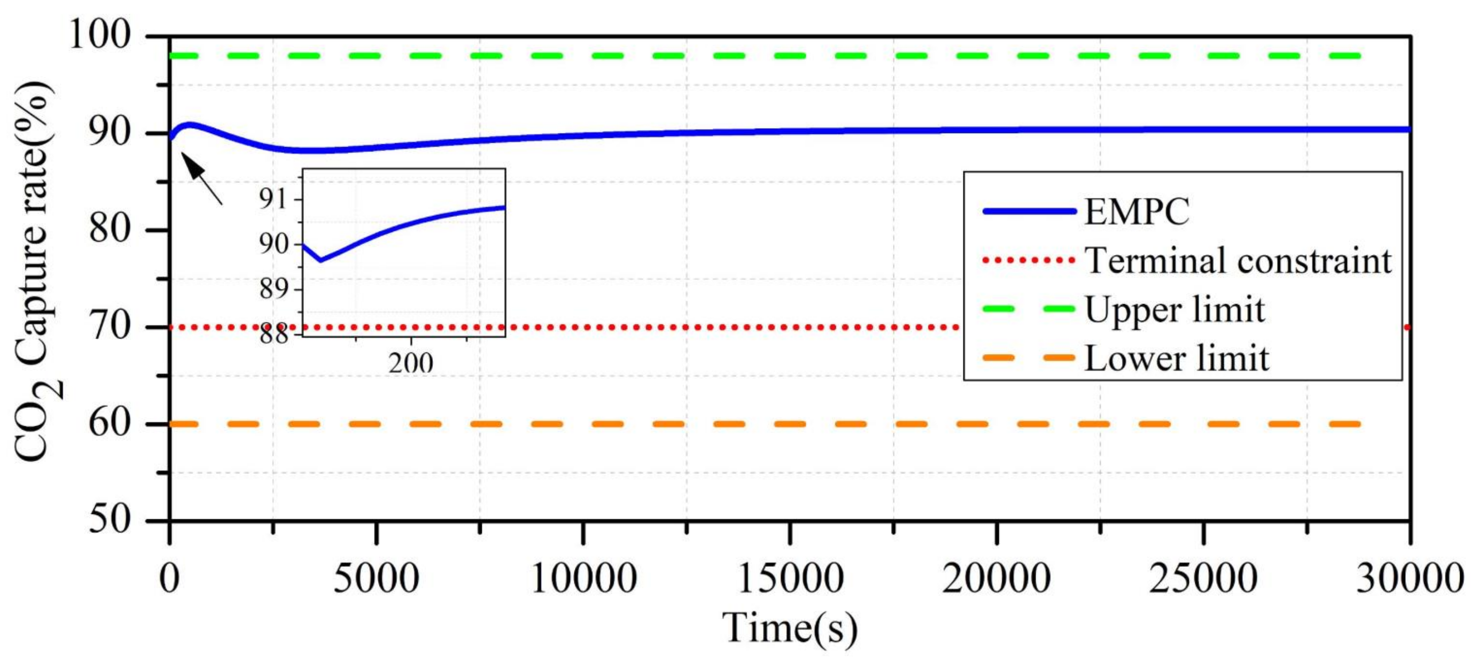 Energies 14 08160 g008