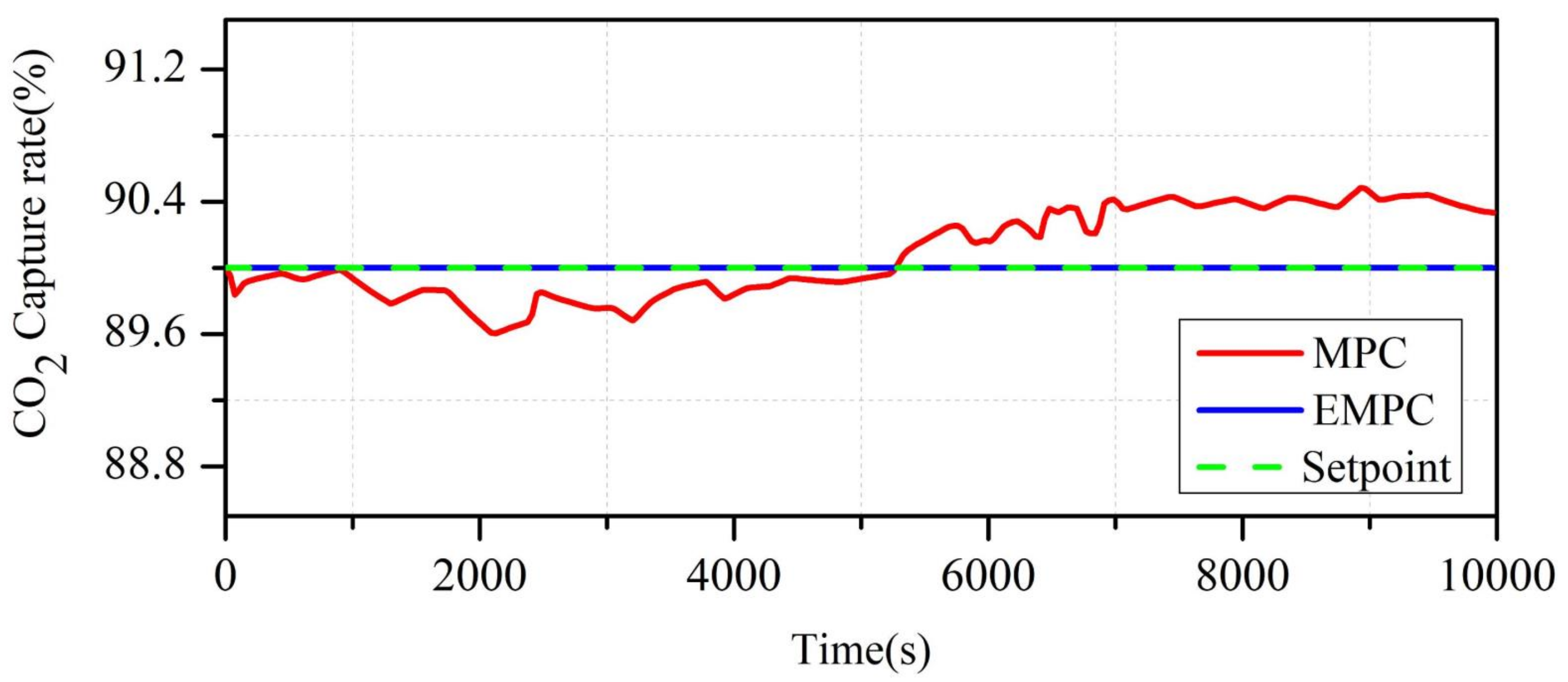 Energies 14 08160 g010
