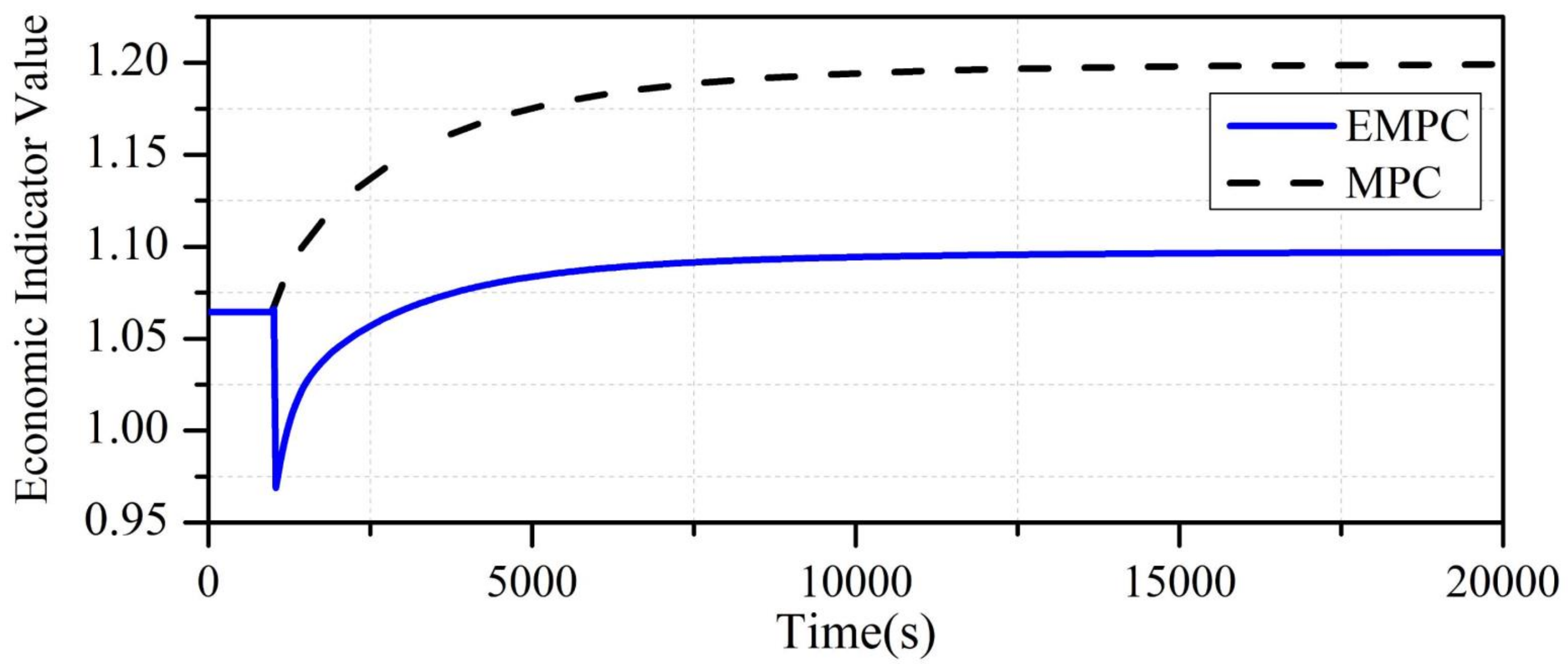 Energies 14 08160 g012