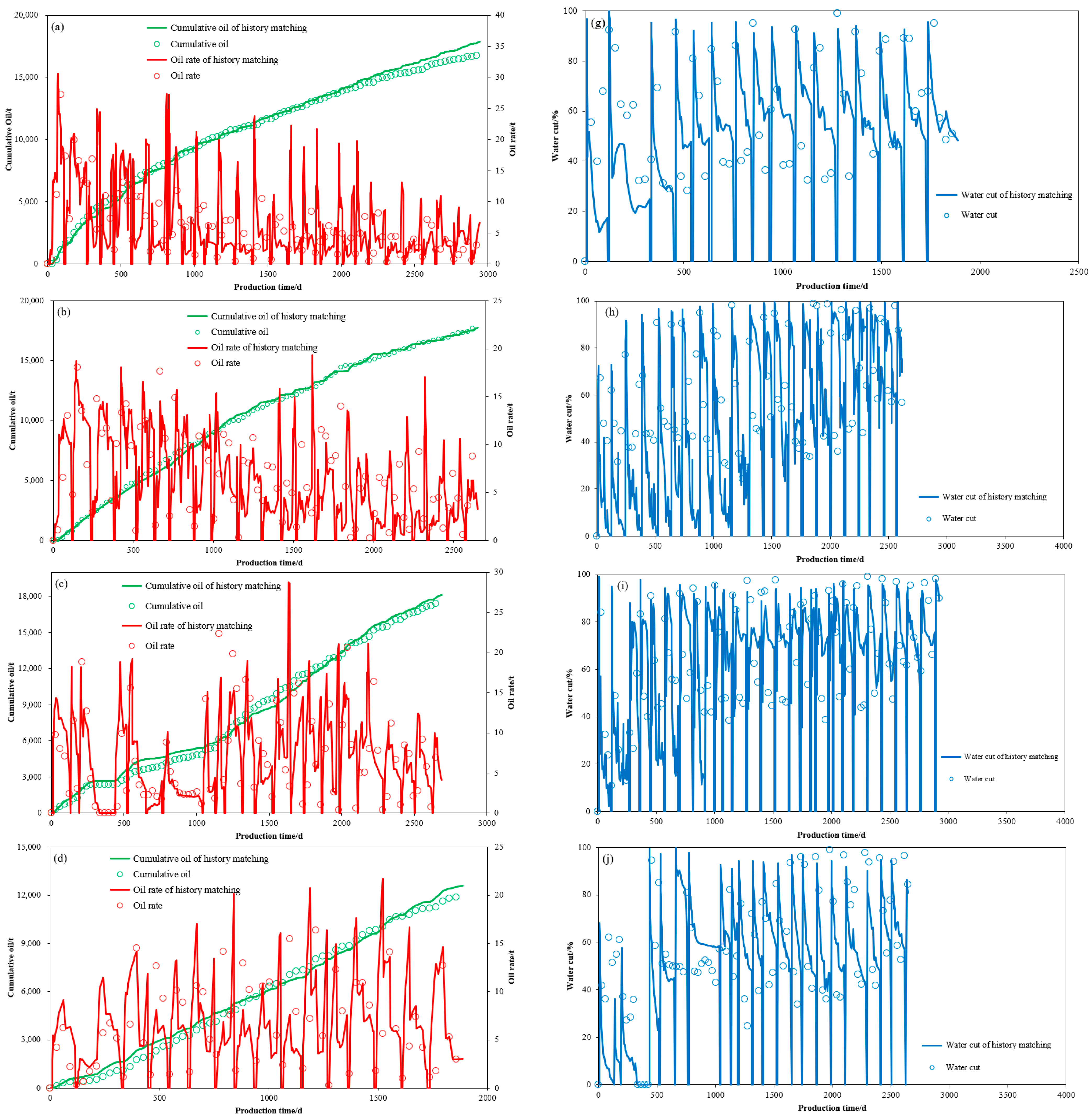 Energies 14 08161 g008a
