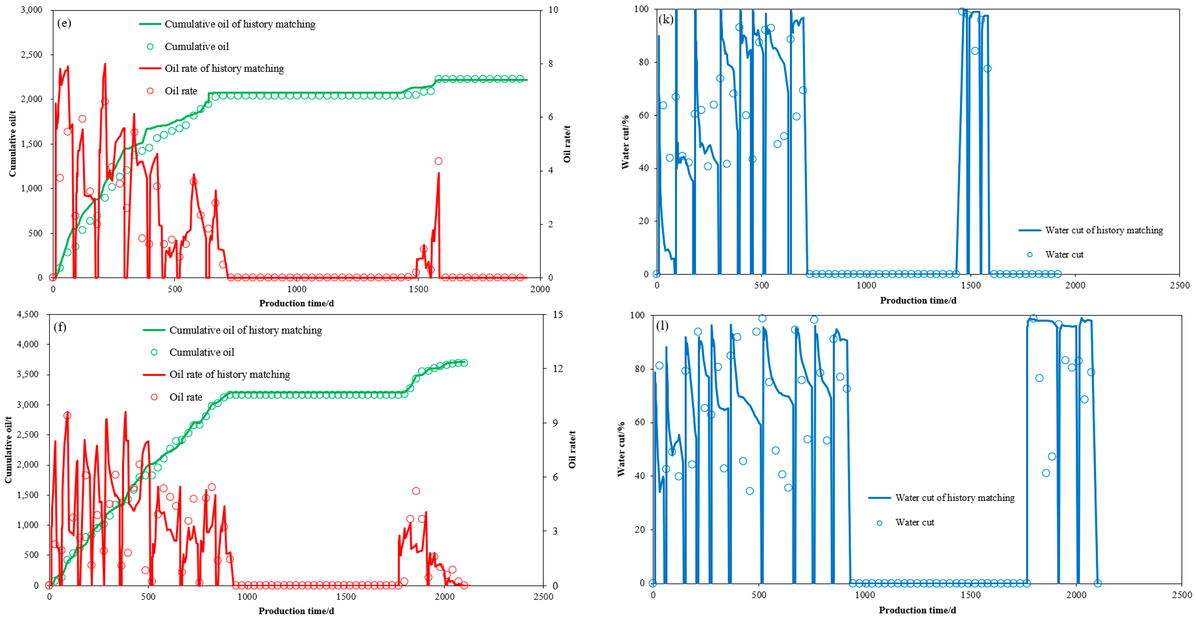 Energies 14 08161 g008b