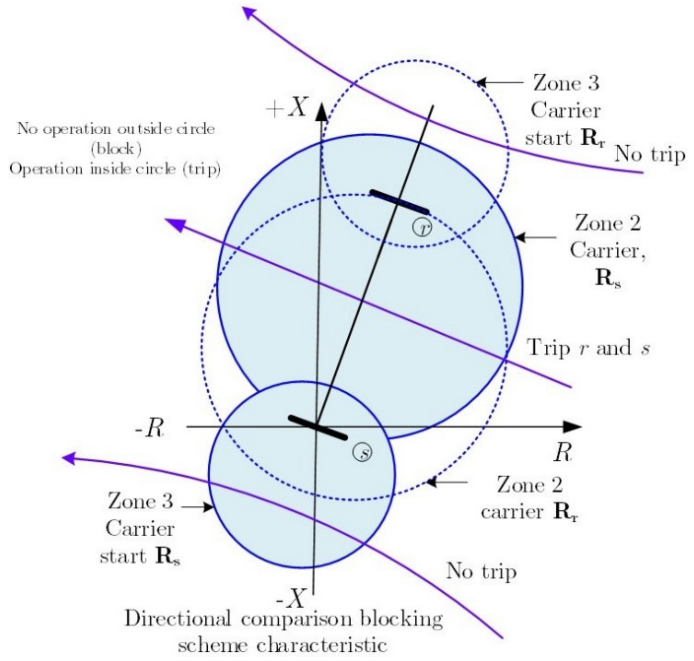 Energies 14 08170 g005