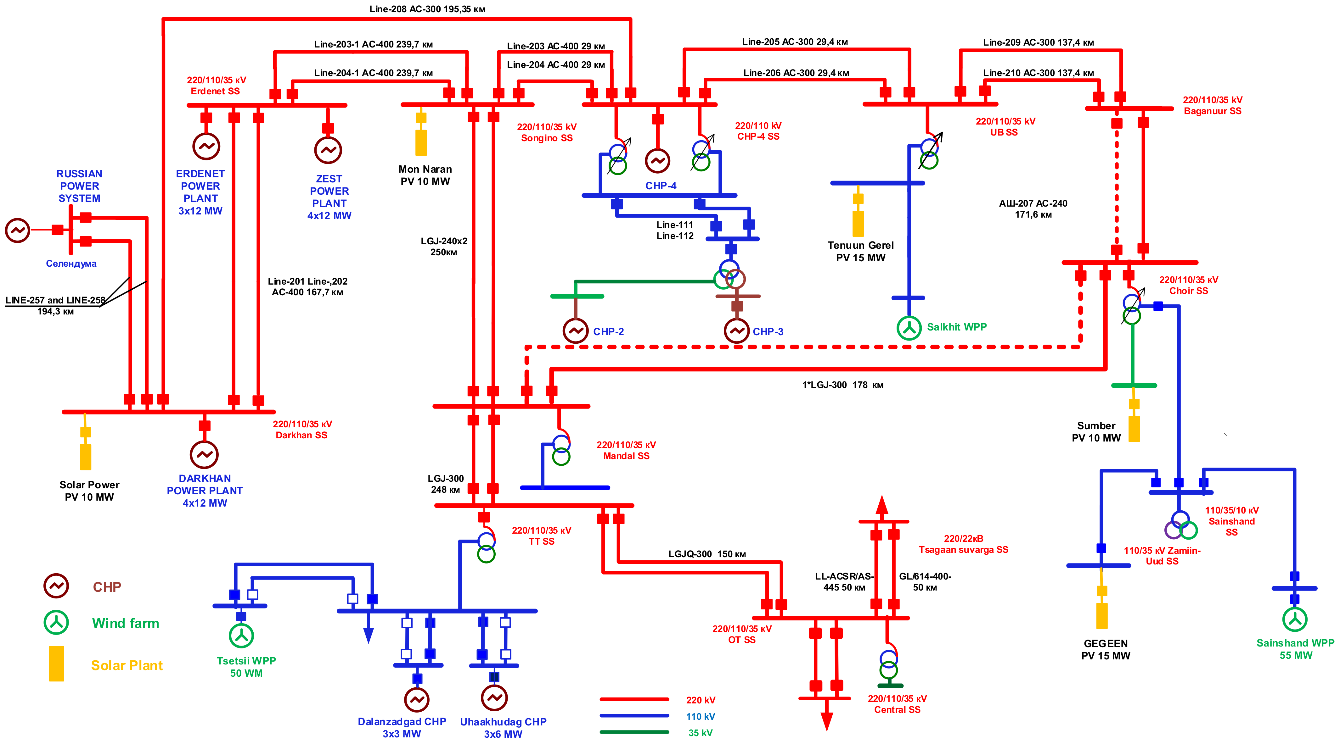 Energies 14 08170 g007