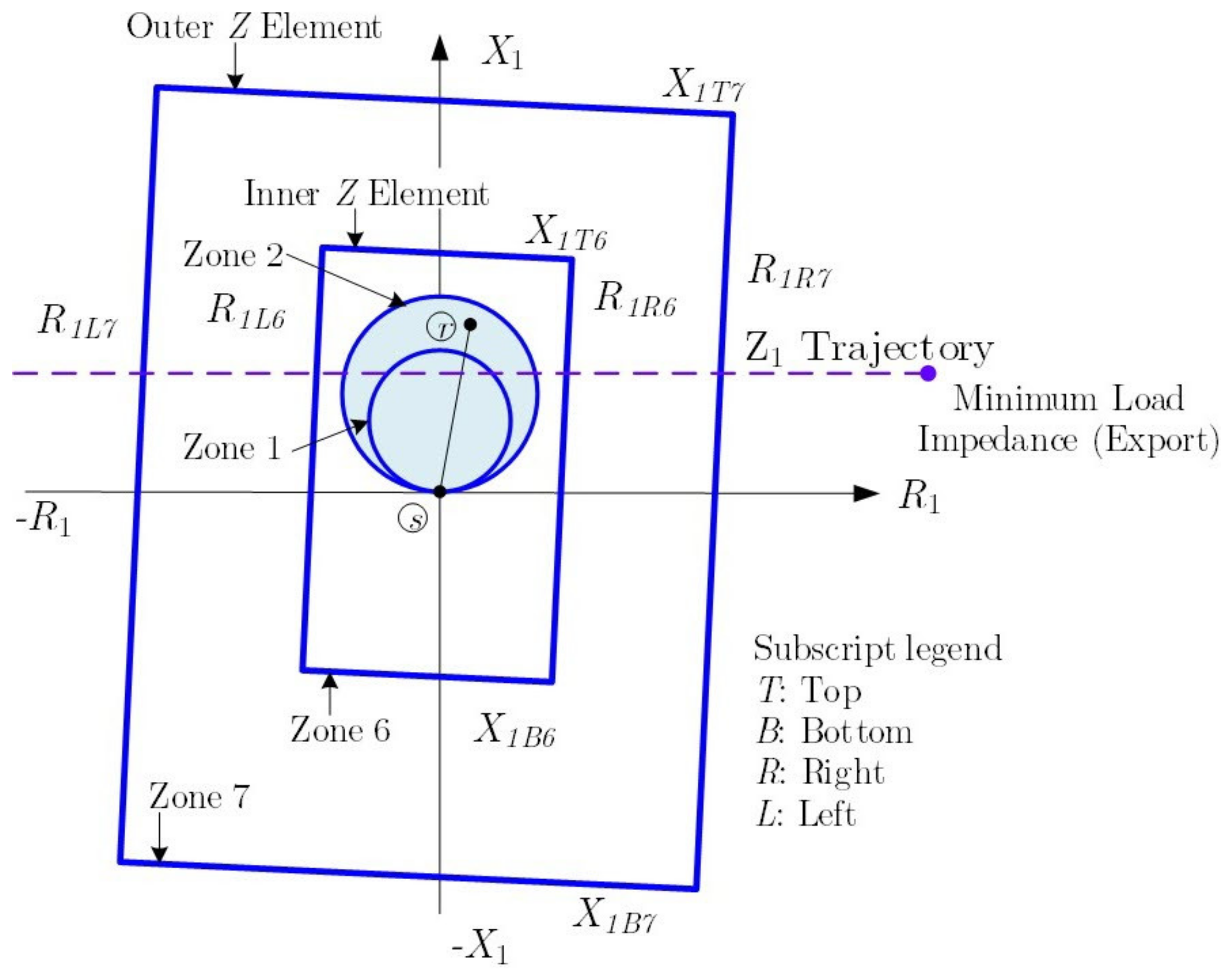 Energies 14 08170 g008