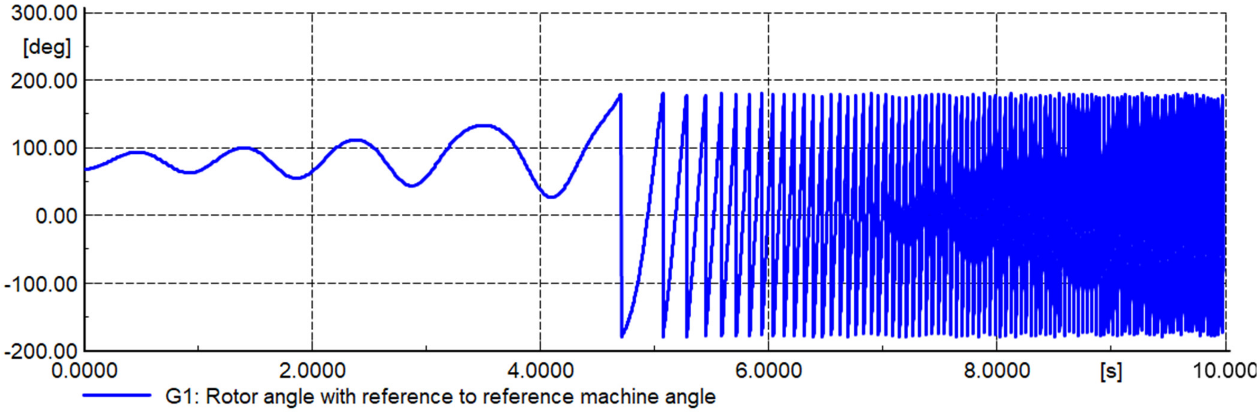 Energies 14 08170 g014
