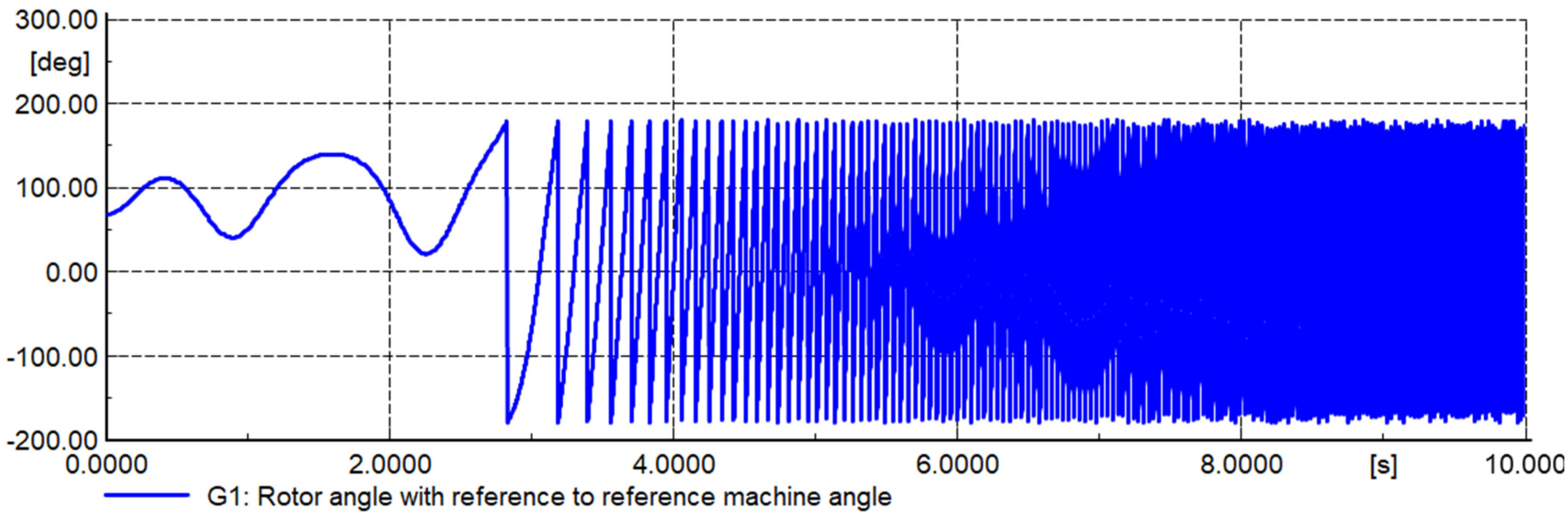 Energies 14 08170 g018
