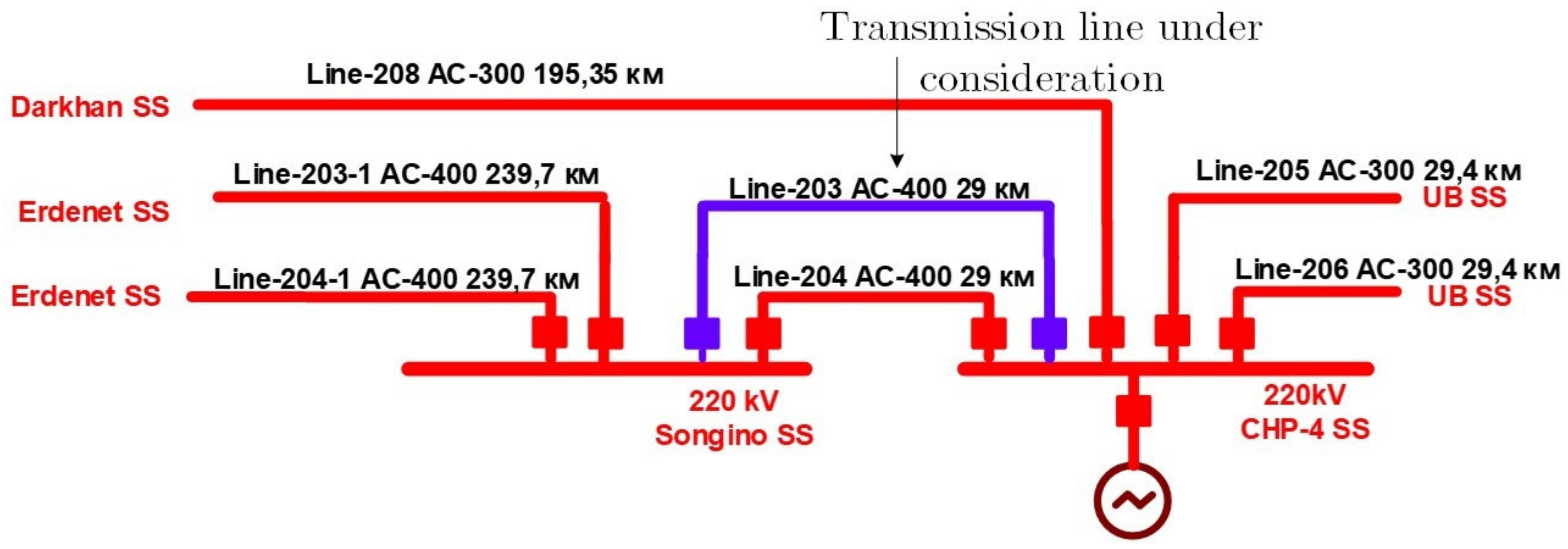 Energies 14 08170 g022