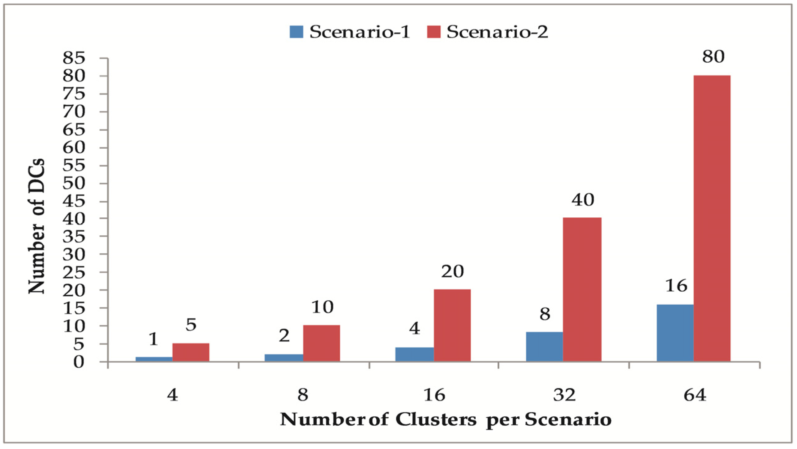 Energies 14 08171 g003