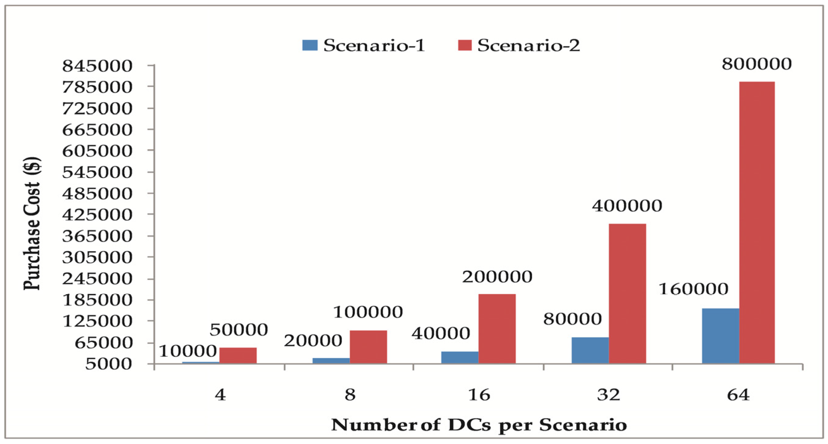 Energies 14 08171 g004