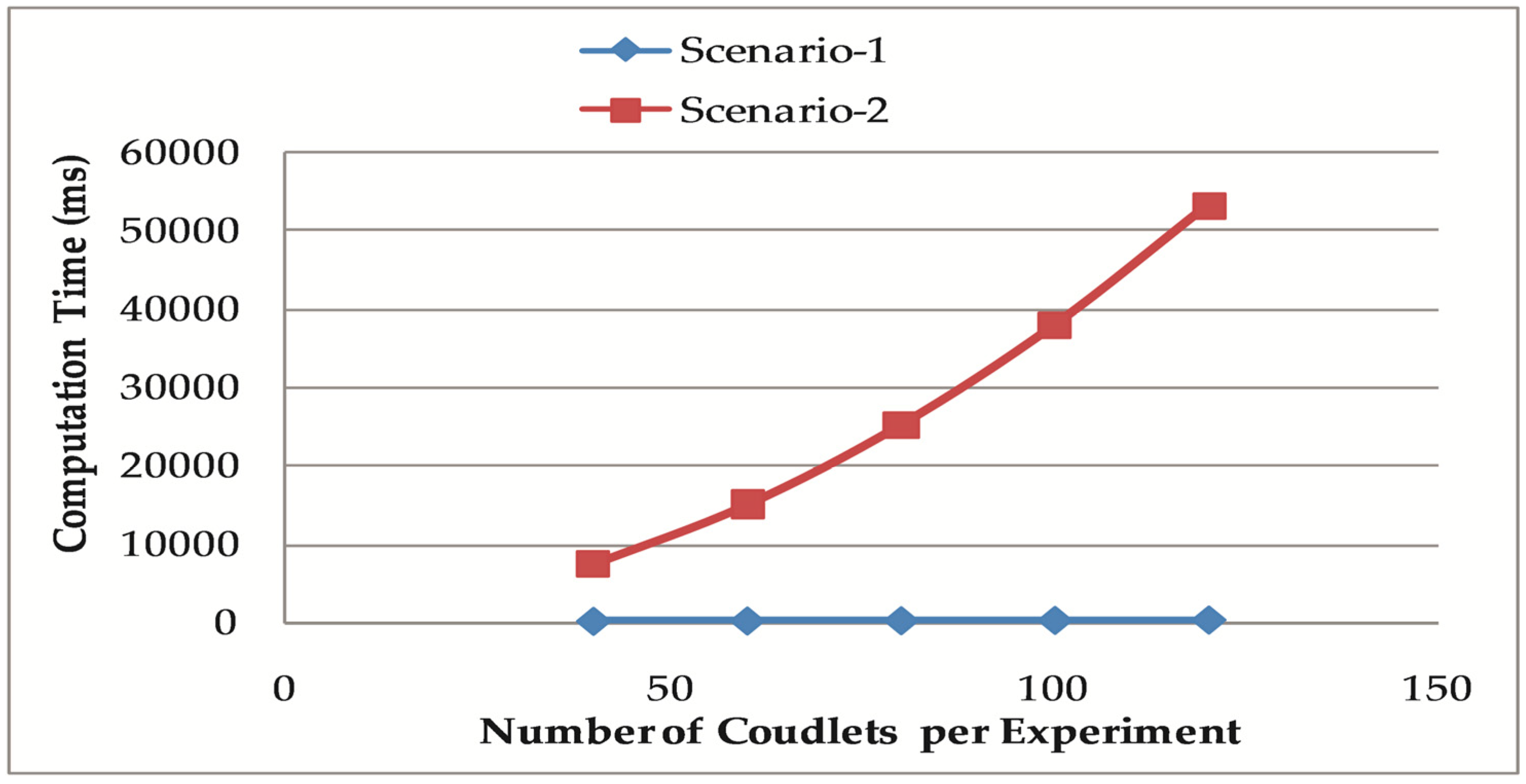 Energies 14 08171 g006