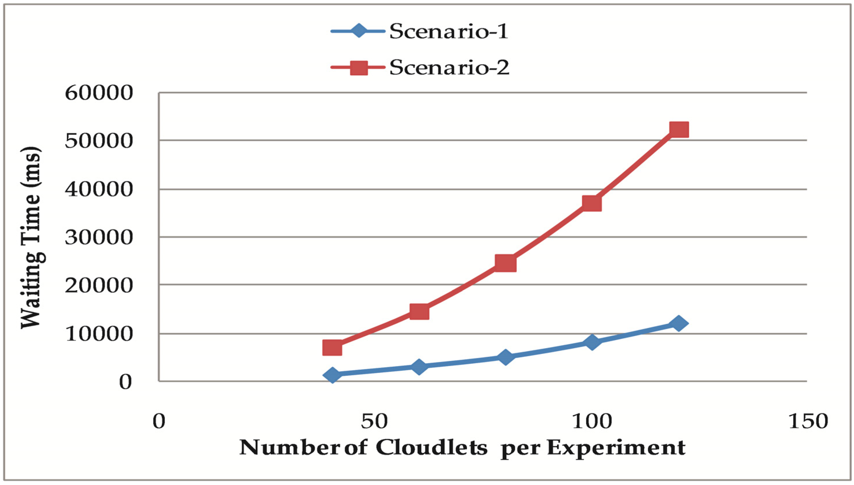 Energies 14 08171 g007