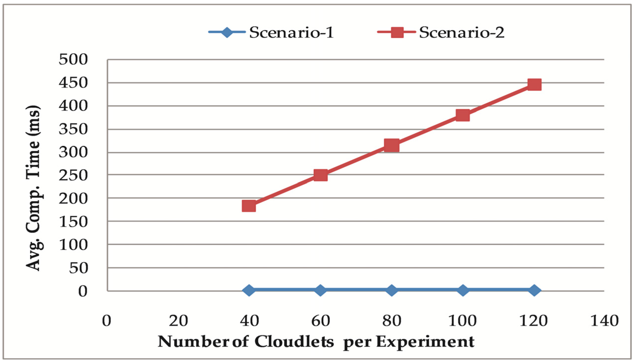 Energies 14 08171 g008