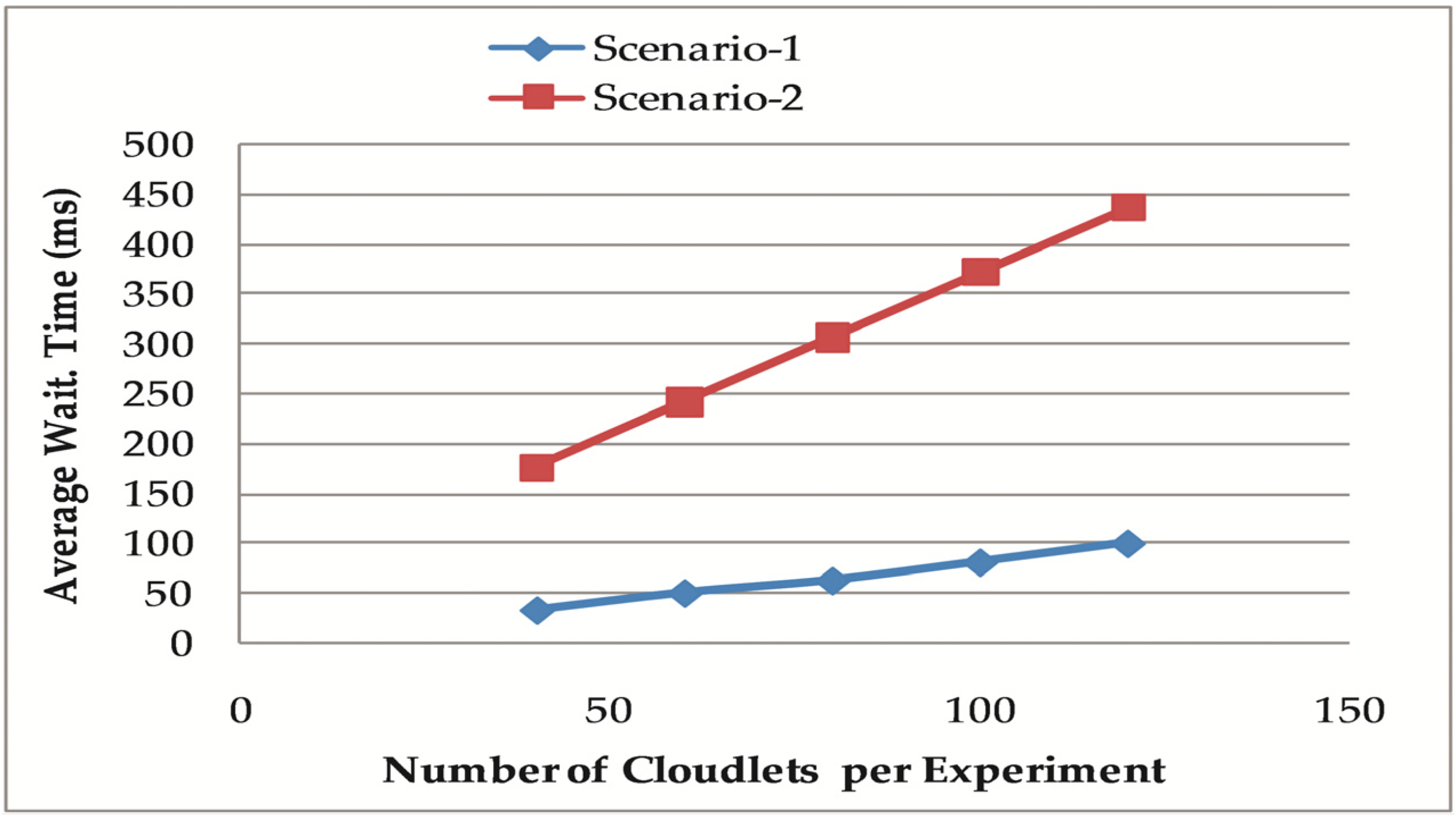 Energies 14 08171 g009