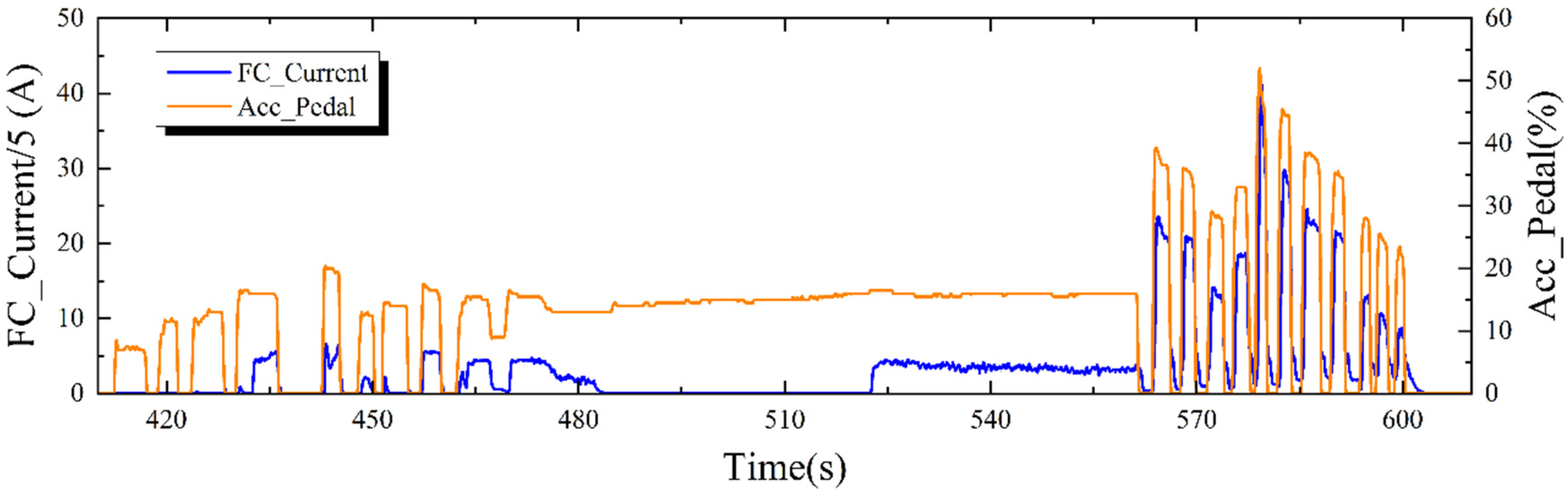 Energies 14 08172 g010