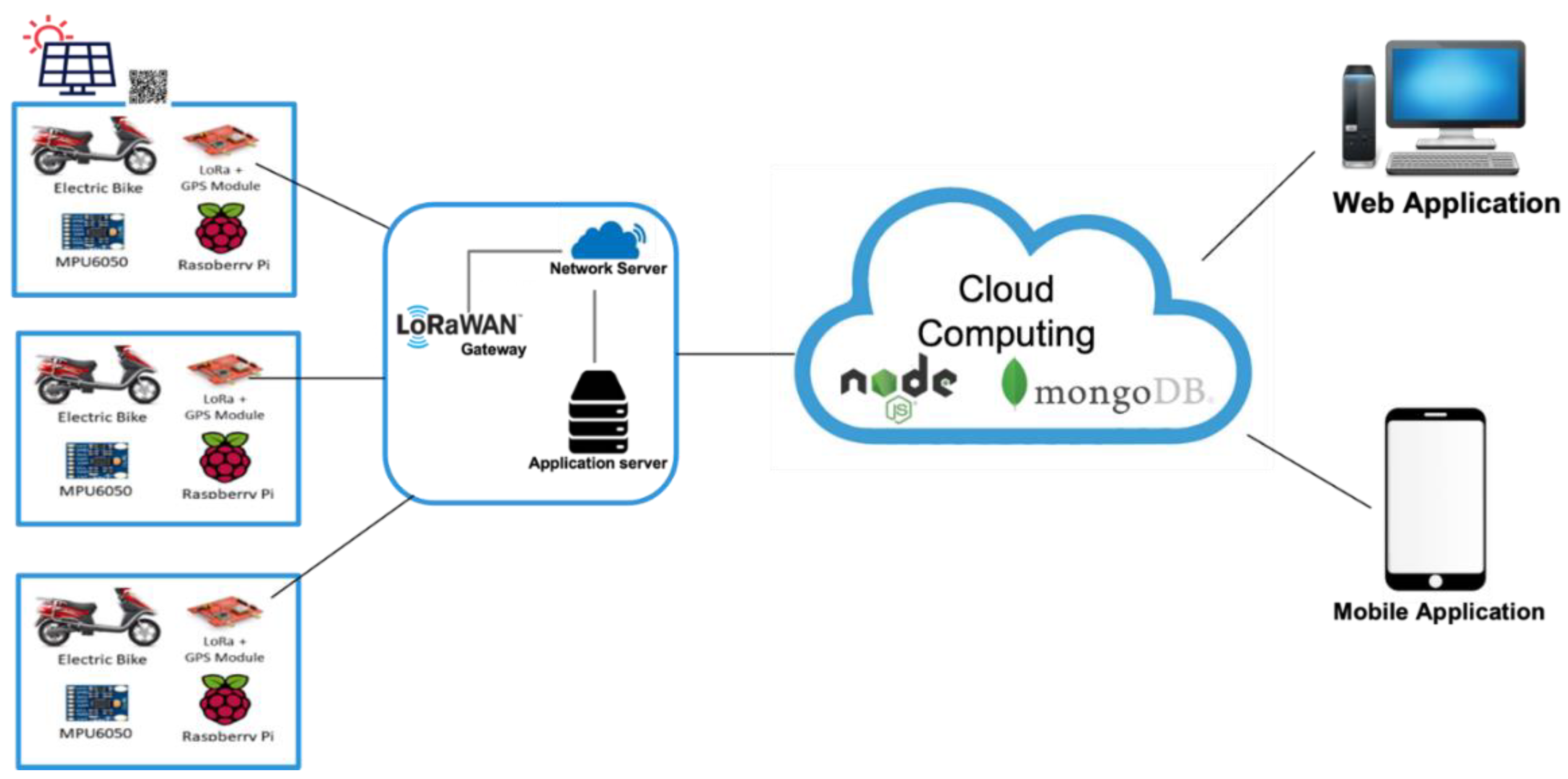 Energies 14 08174 g005