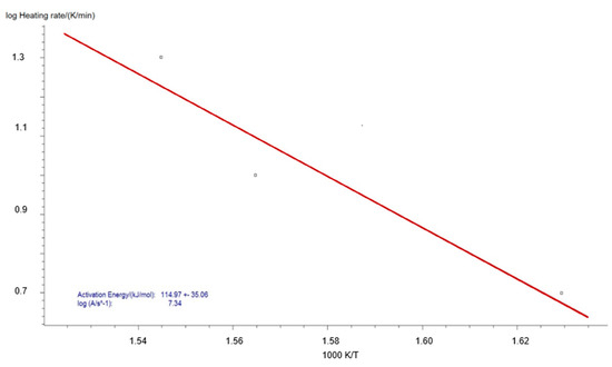 Energies 14 08176 g0a1