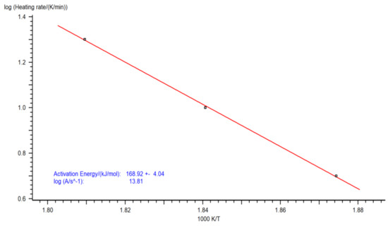Energies 14 08176 g0a2