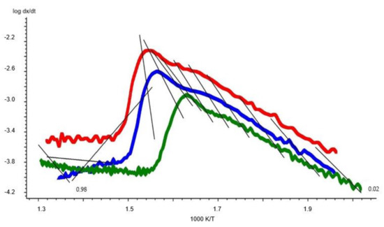 Energies 14 08176 g0a3