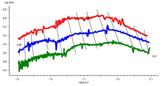 Energies 14 08176 g0a4