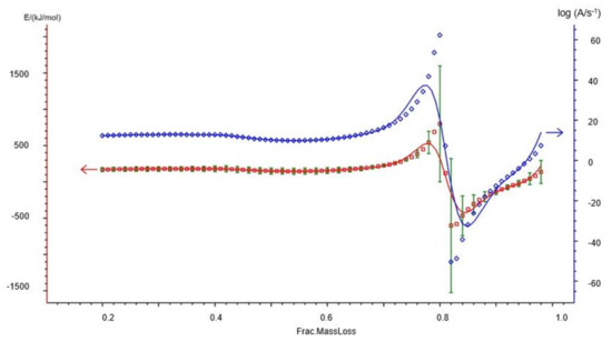 Energies 14 08176 g0a5