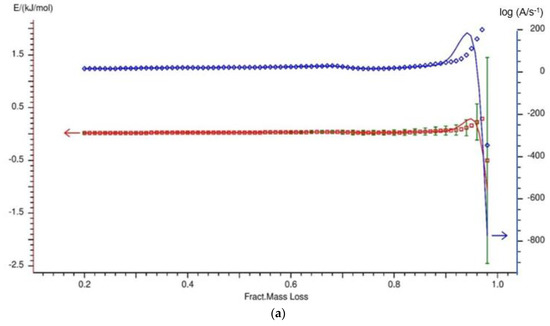 Energies 14 08176 g0a6a