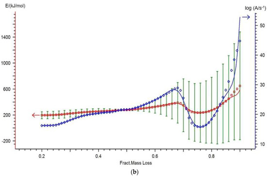 Energies 14 08176 g0a6b