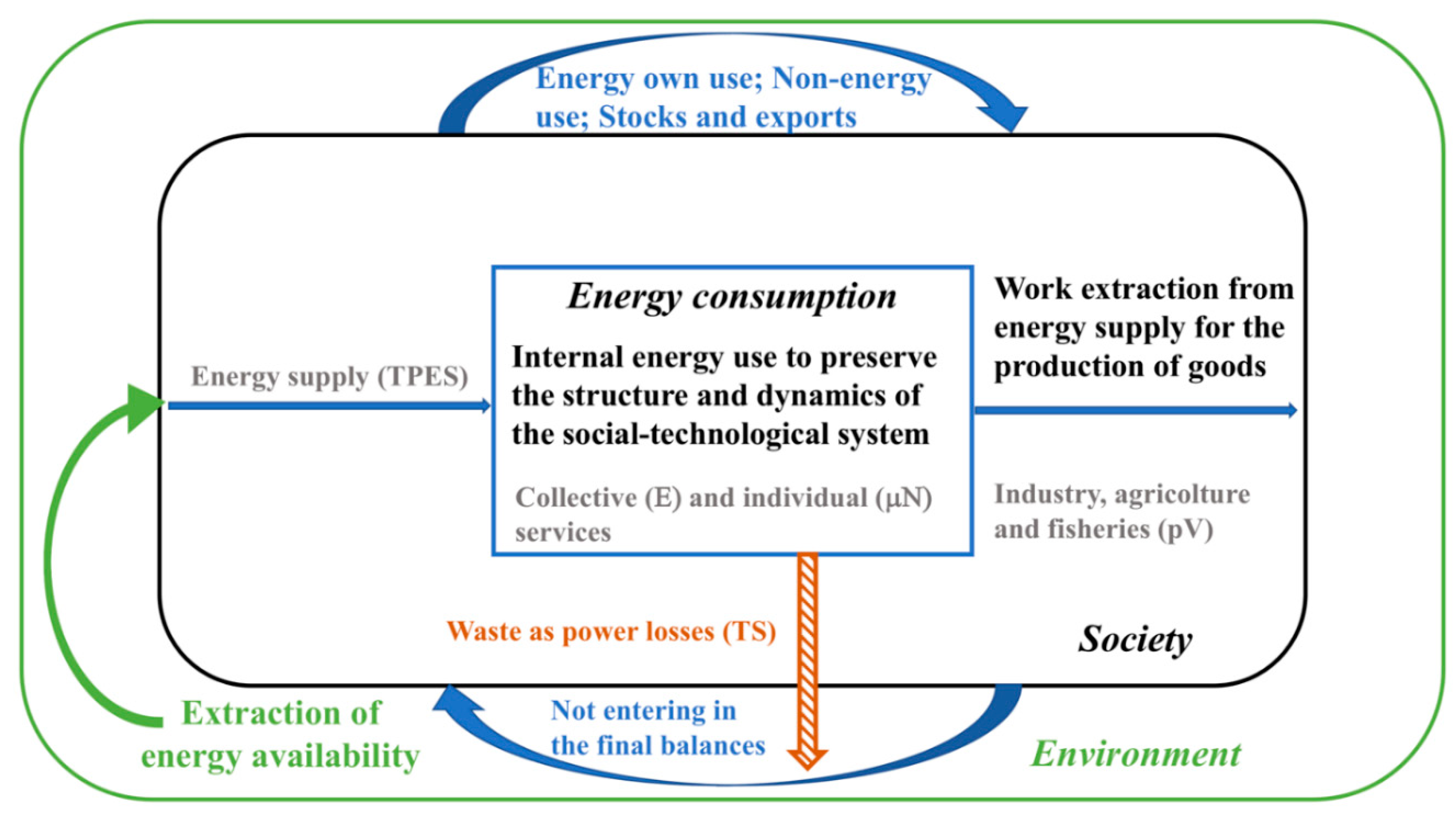 Energies 14 08177 g001