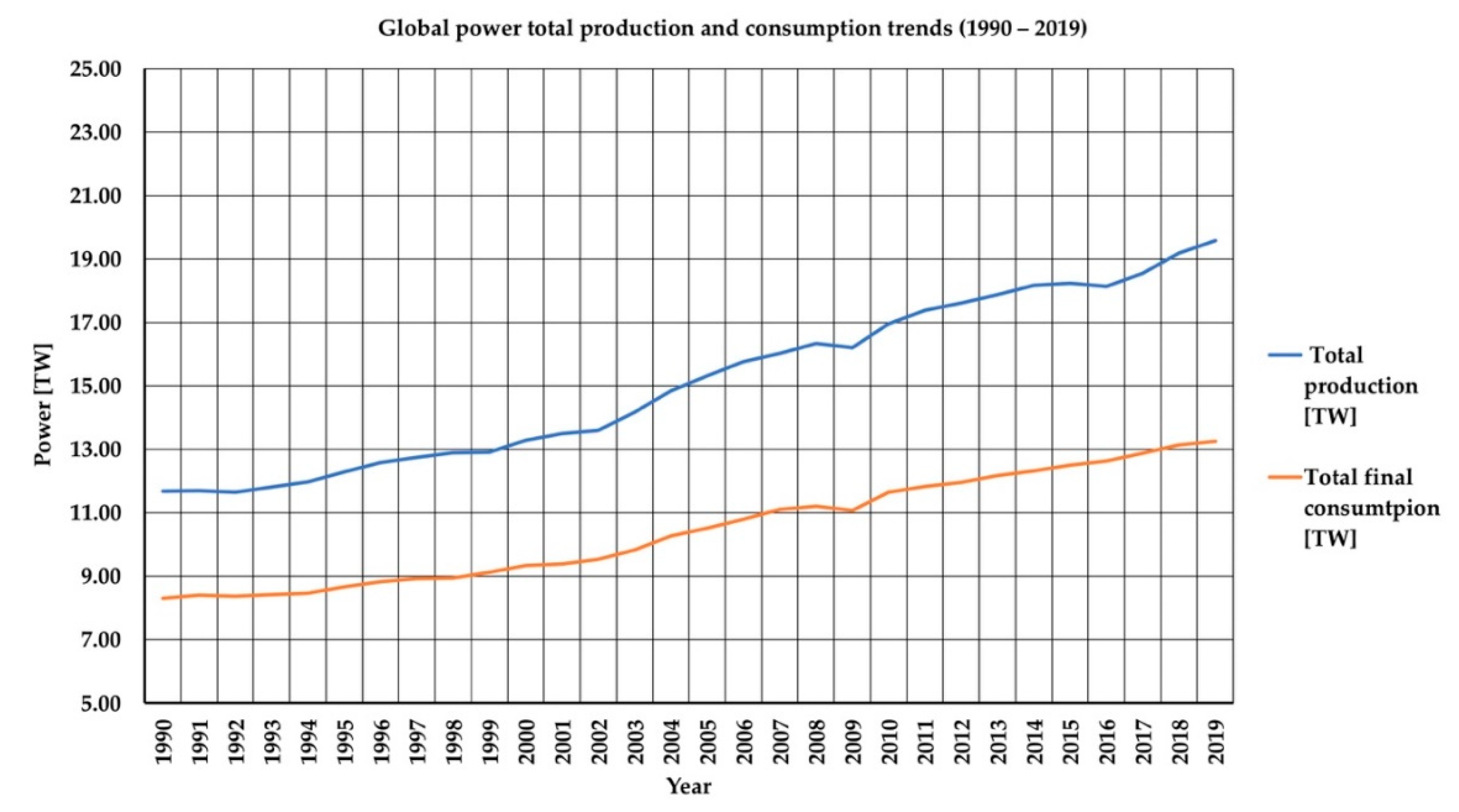 Energies 14 08177 g002