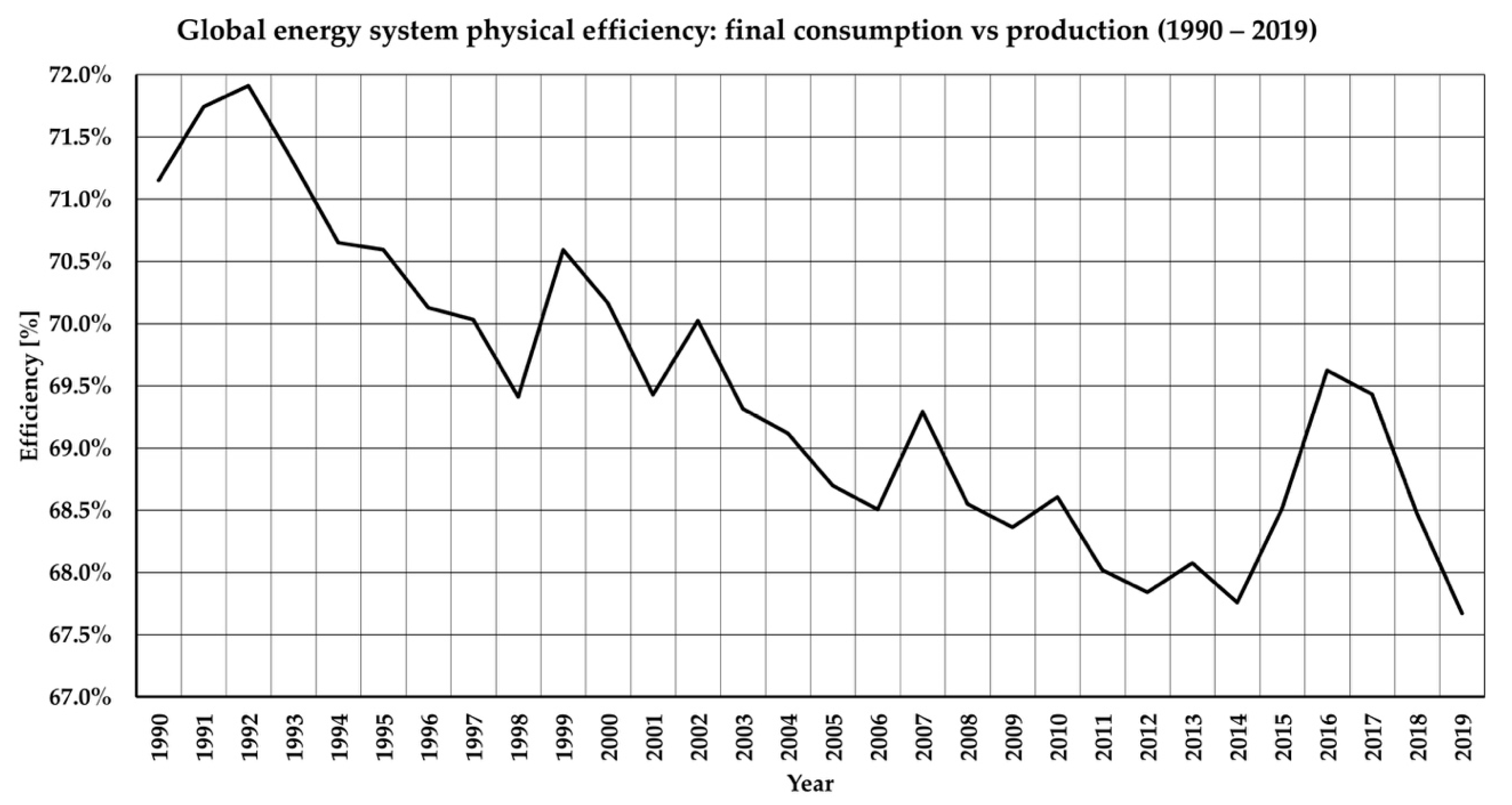 Energies 14 08177 g003