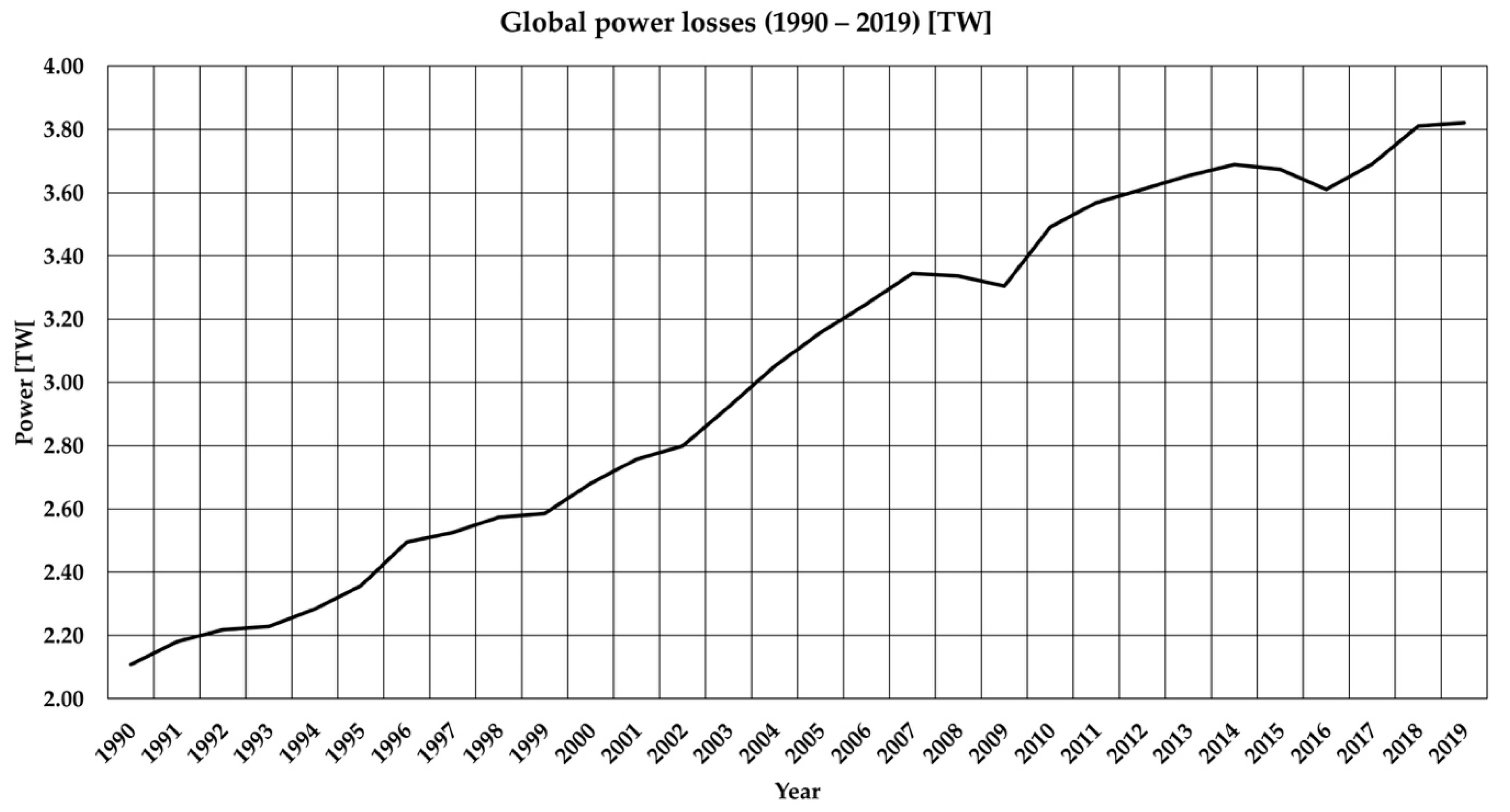 Energies 14 08177 g004