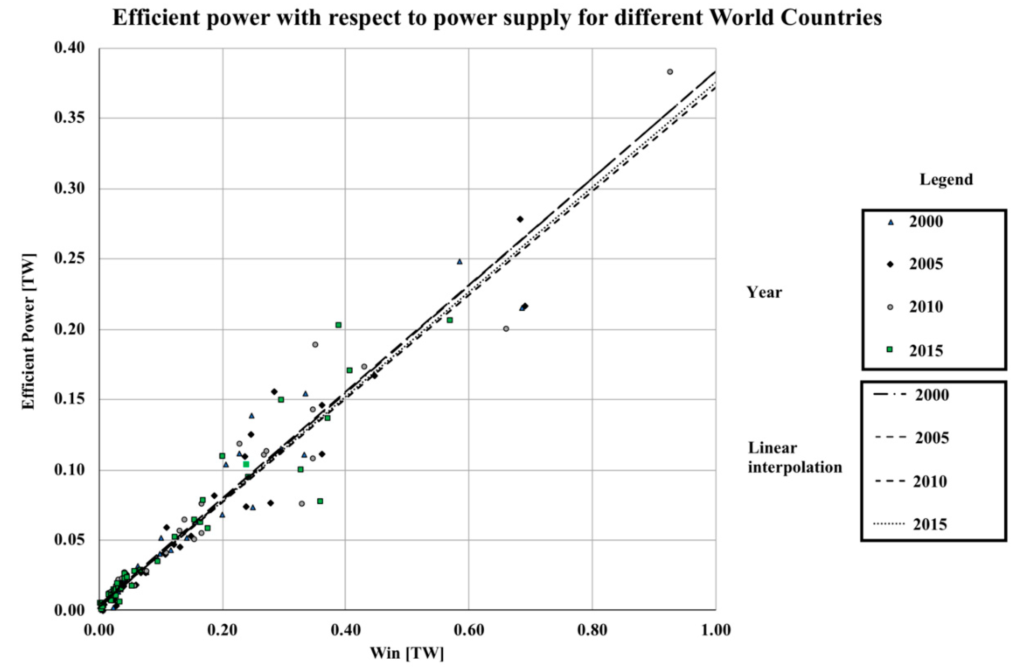 Energies 14 08177 g005