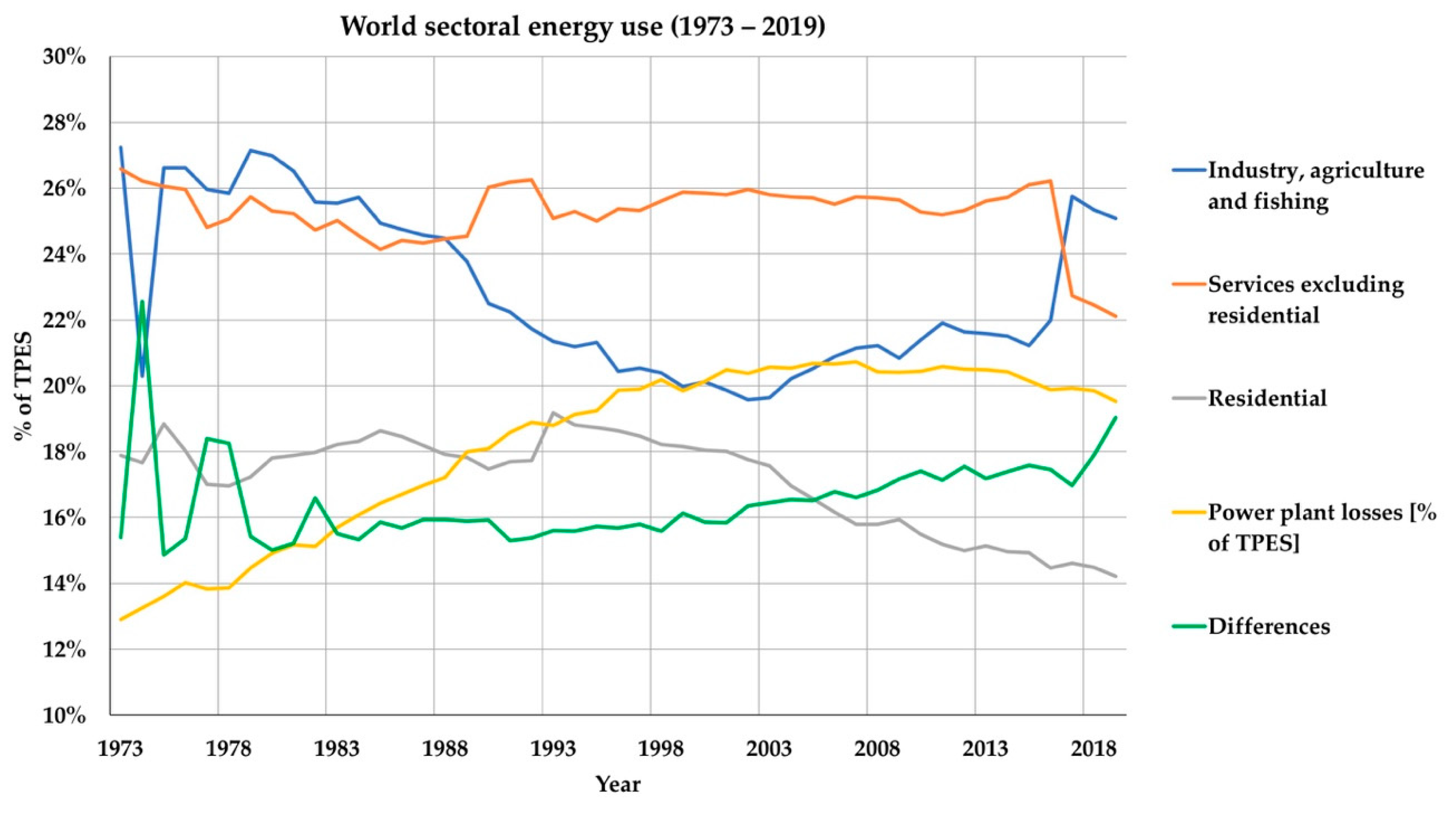 Energies 14 08177 g007