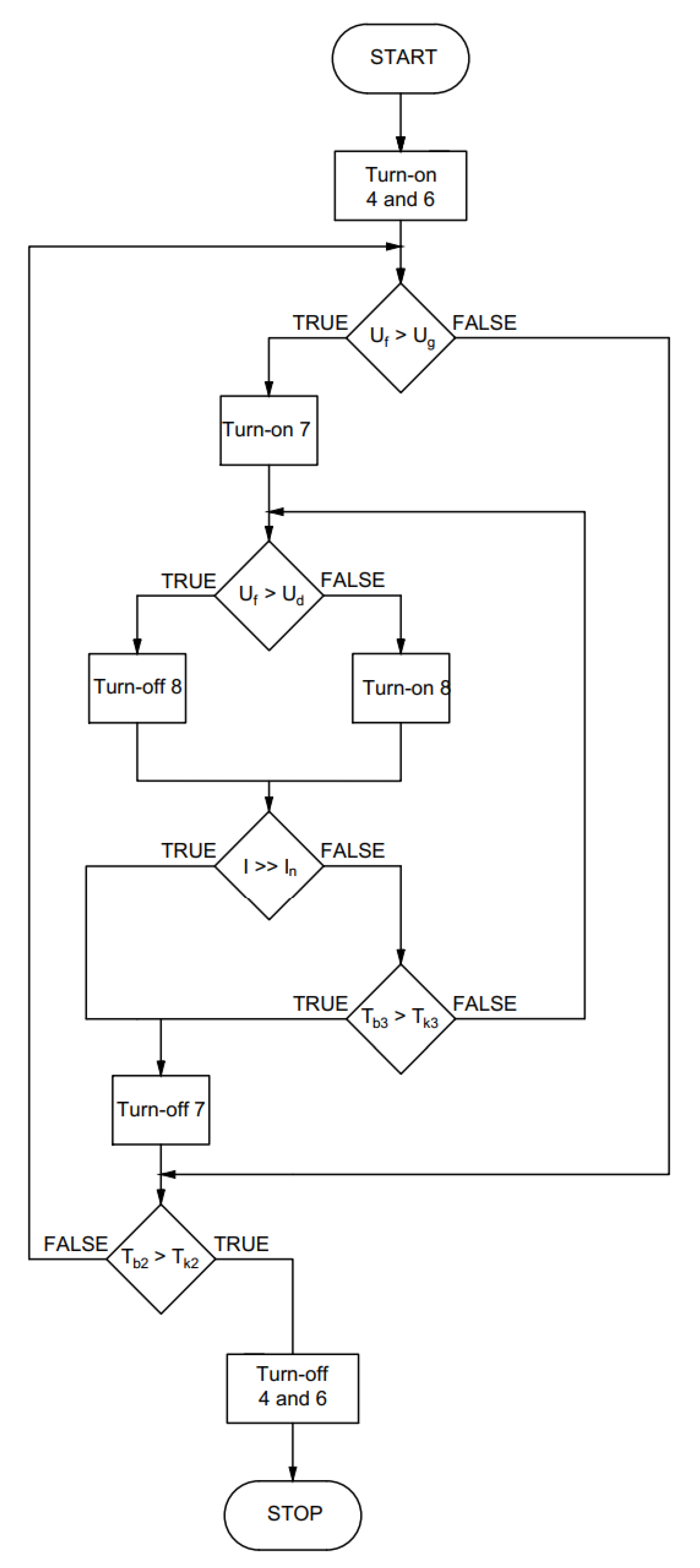 Energies 14 08179 g006