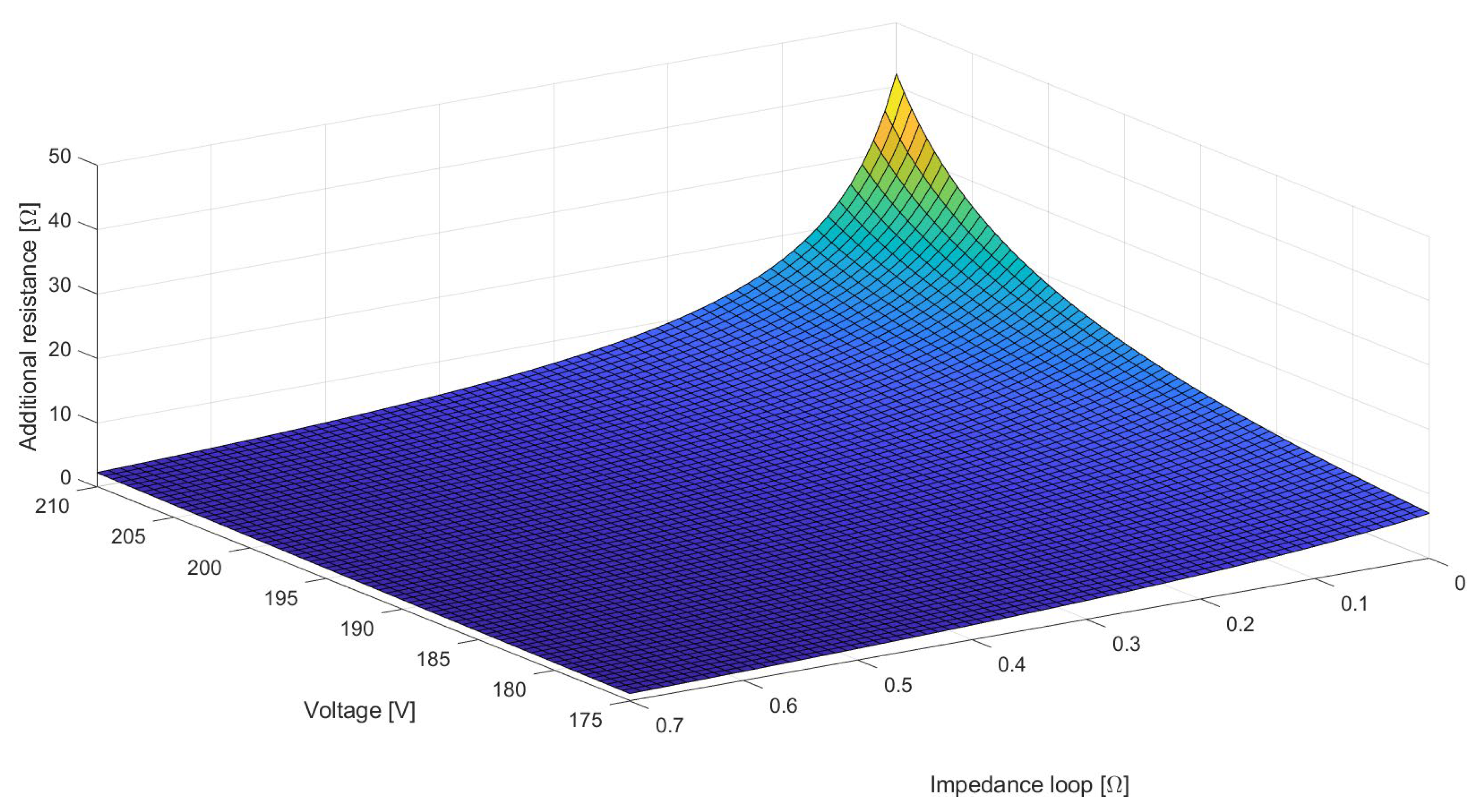 Energies 14 08179 g007